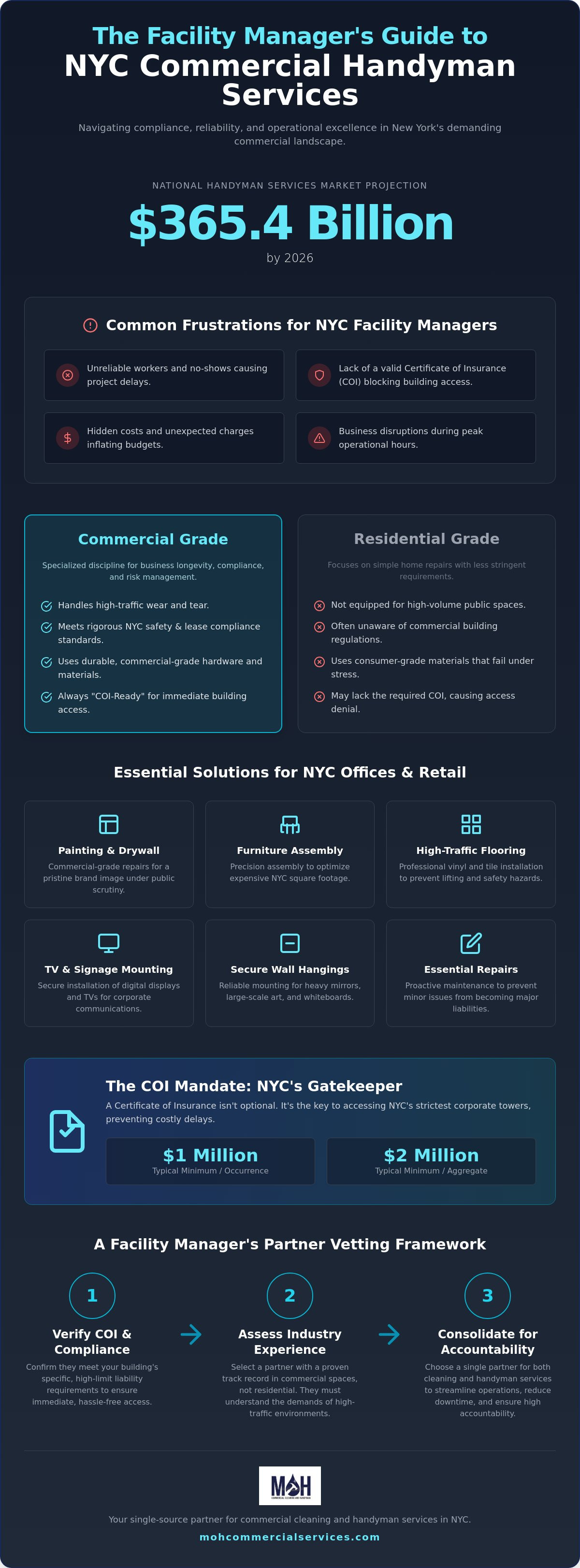 Commercial handyman services NYC