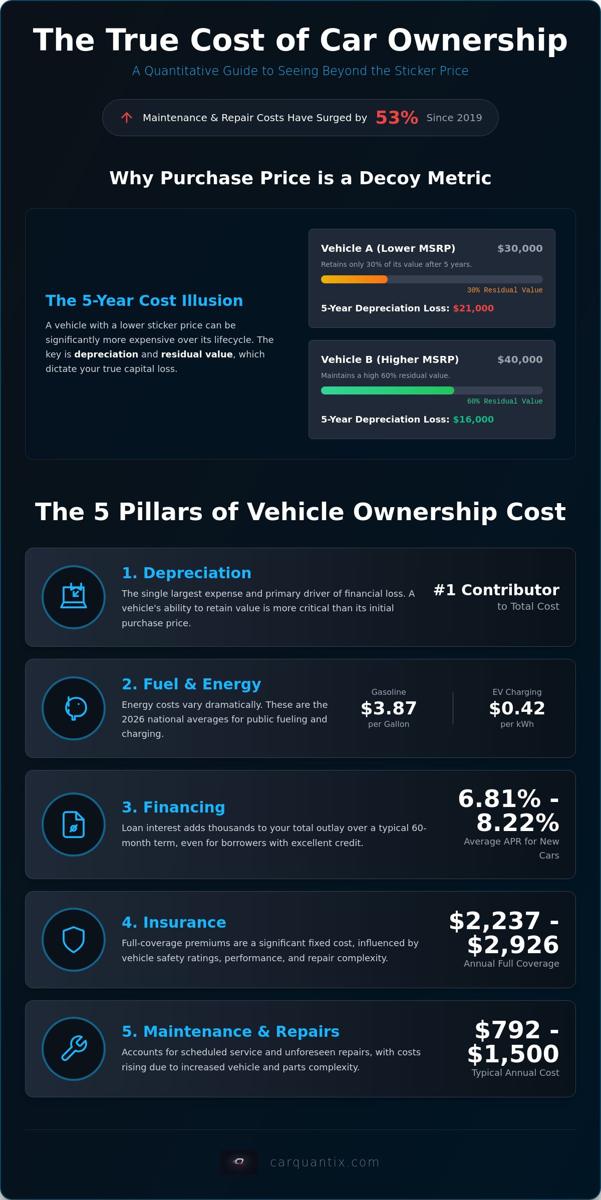 Total cost of ownership car comparison