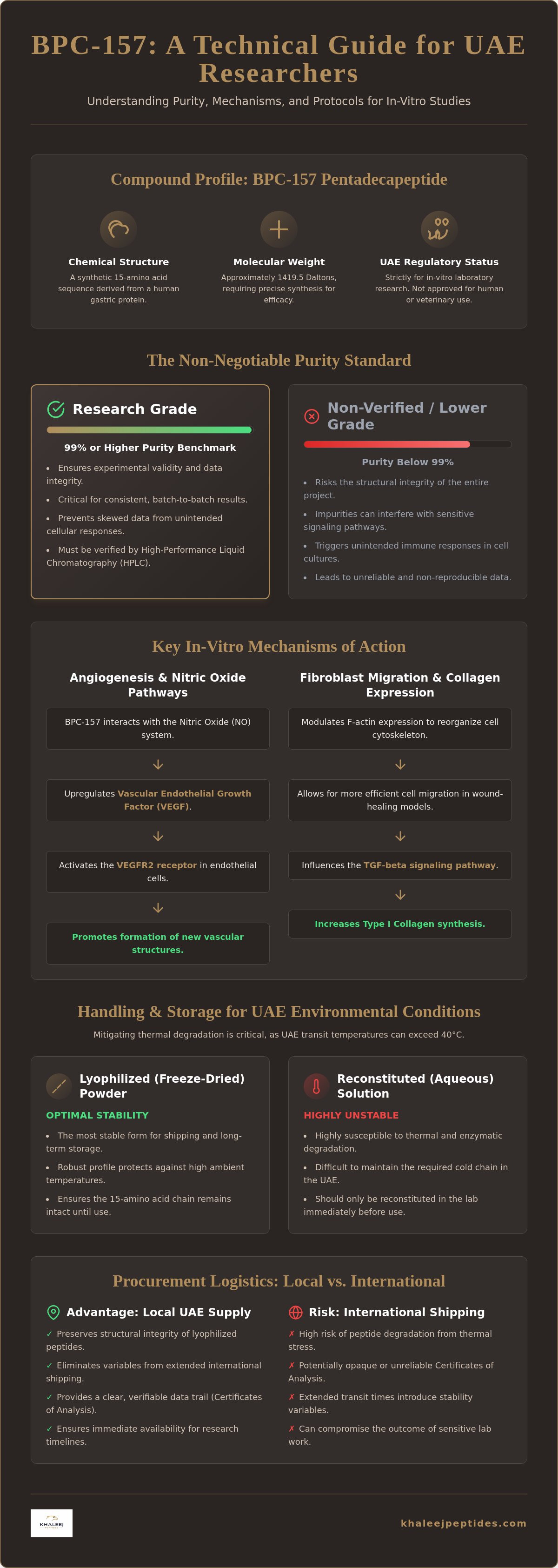 BPC-157 research grade UAE