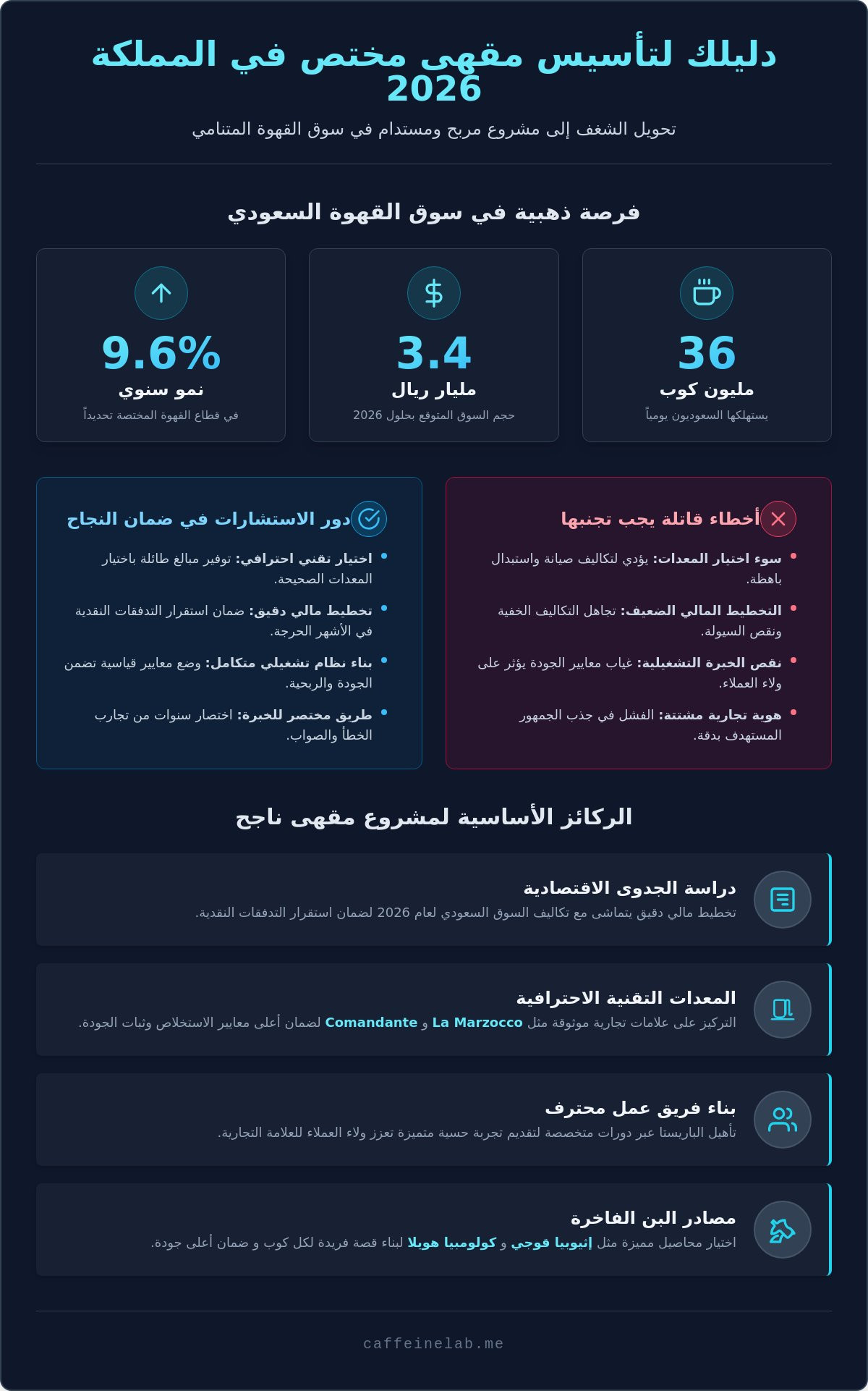 استشارات مشاريع المقاهي