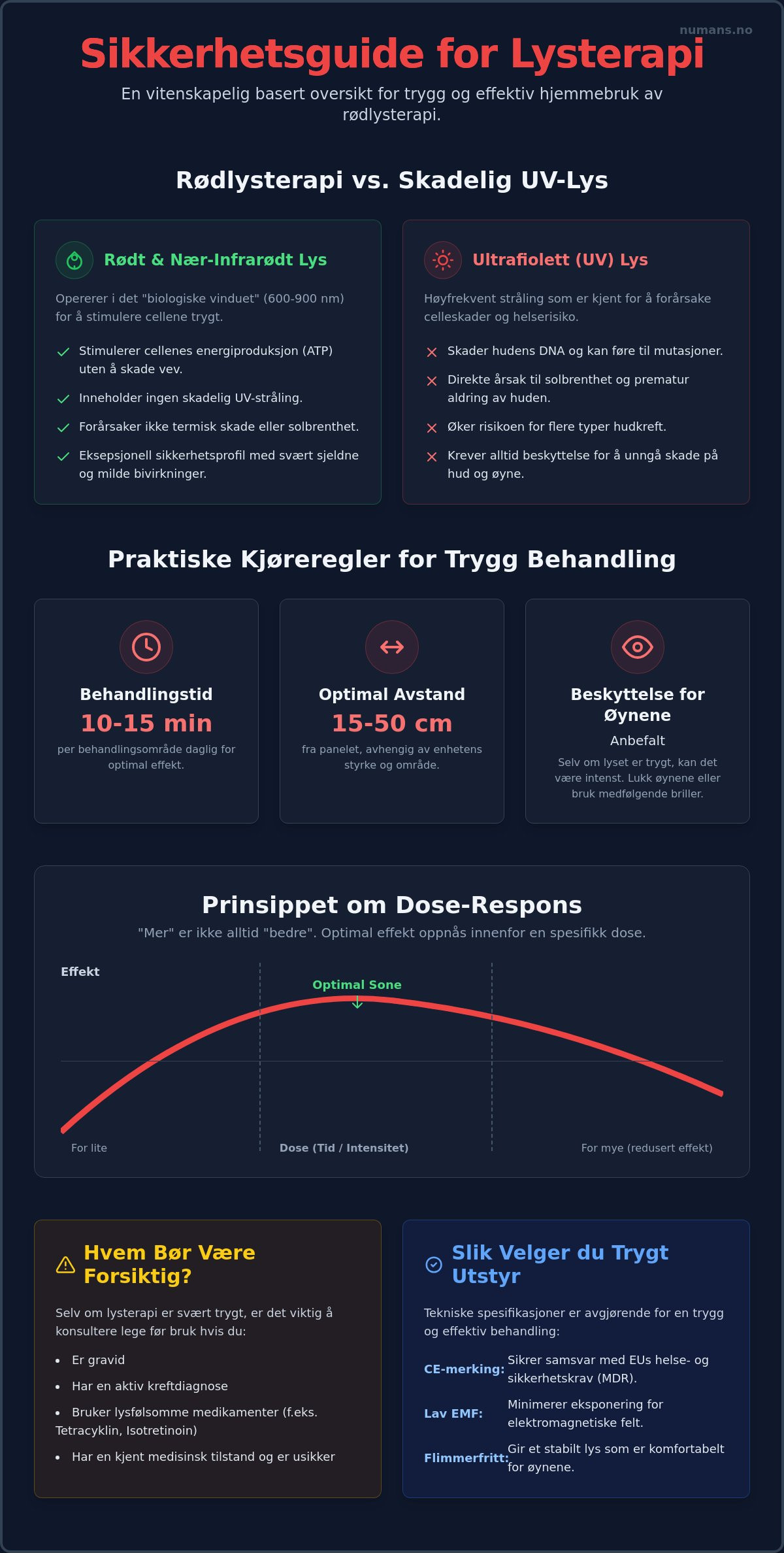 Lysterapi sikkerhet