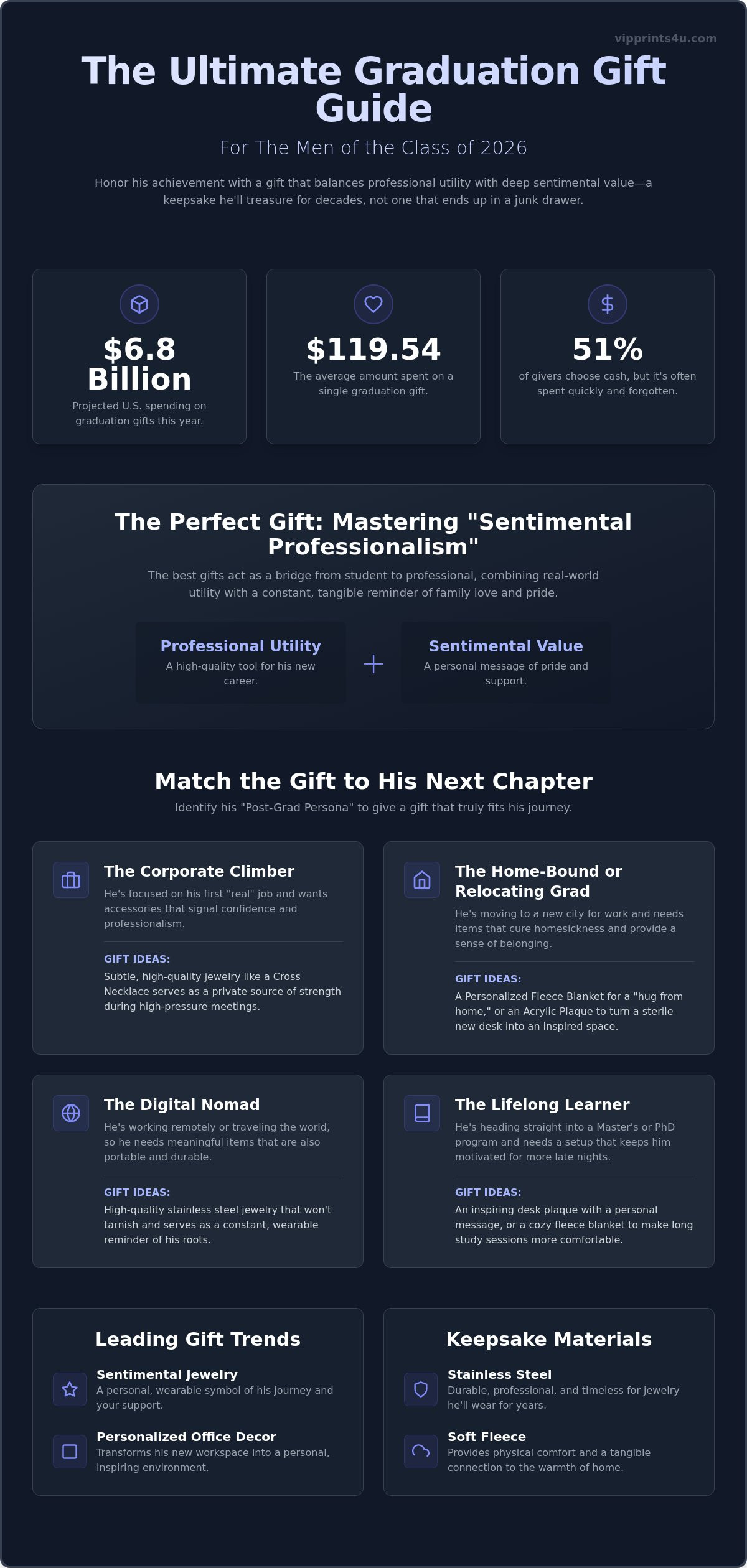 College graduation gifts for him