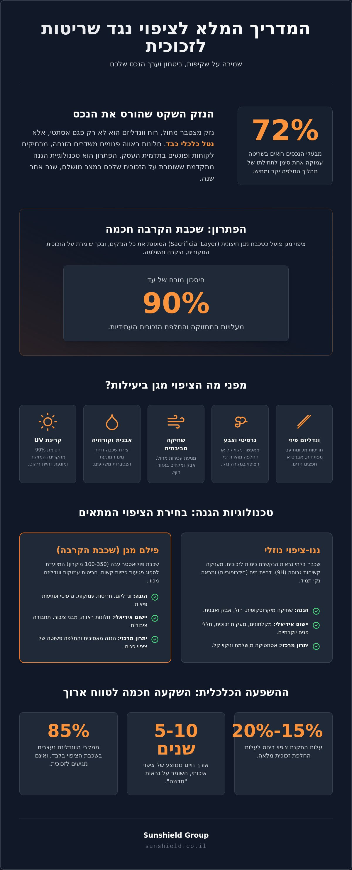 ציפוי נגד שריטות לזכוכית