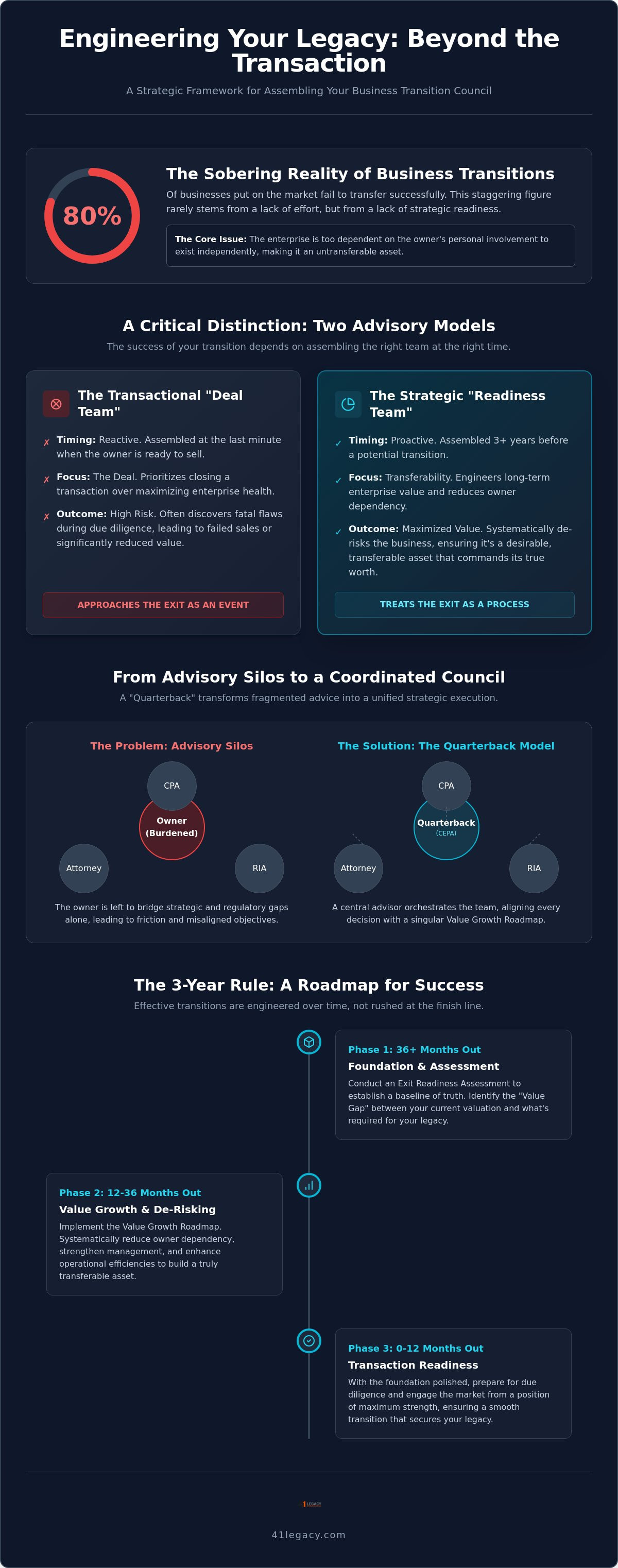 Building your business sale advisory team