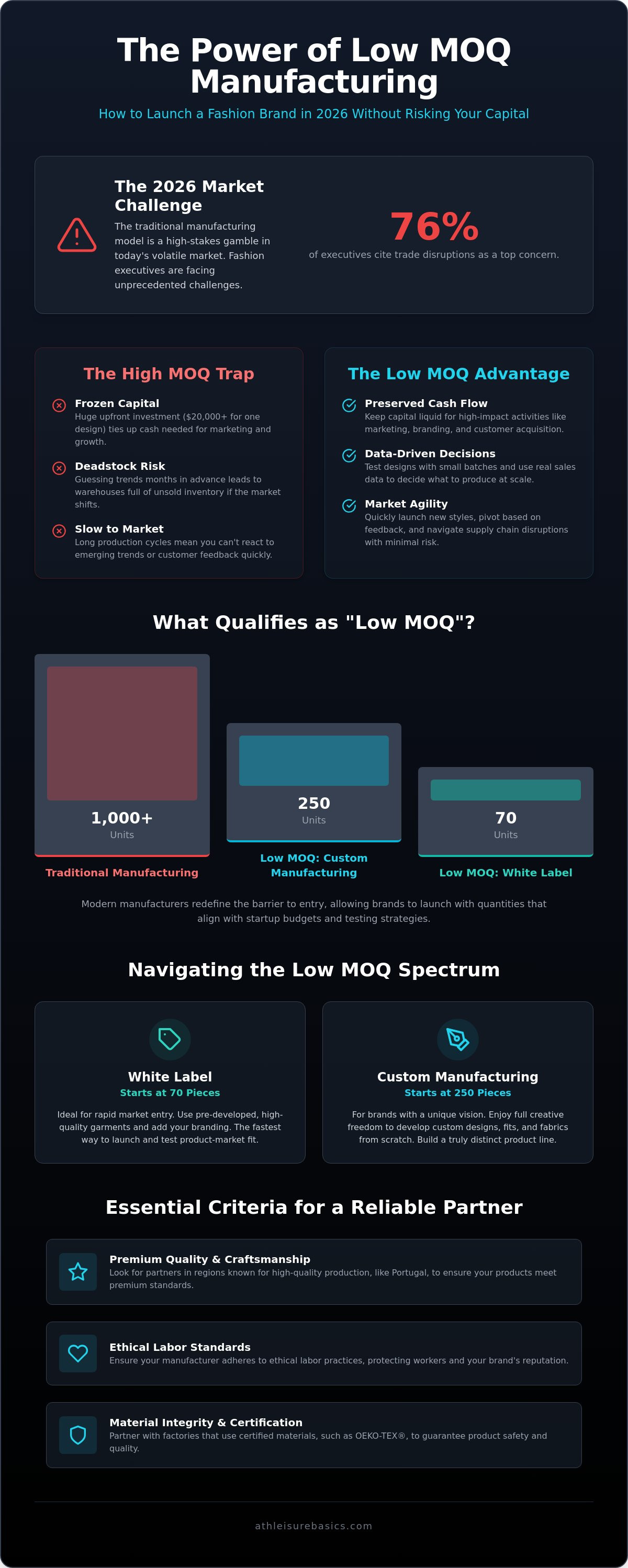 Low moq manufacturing benefits