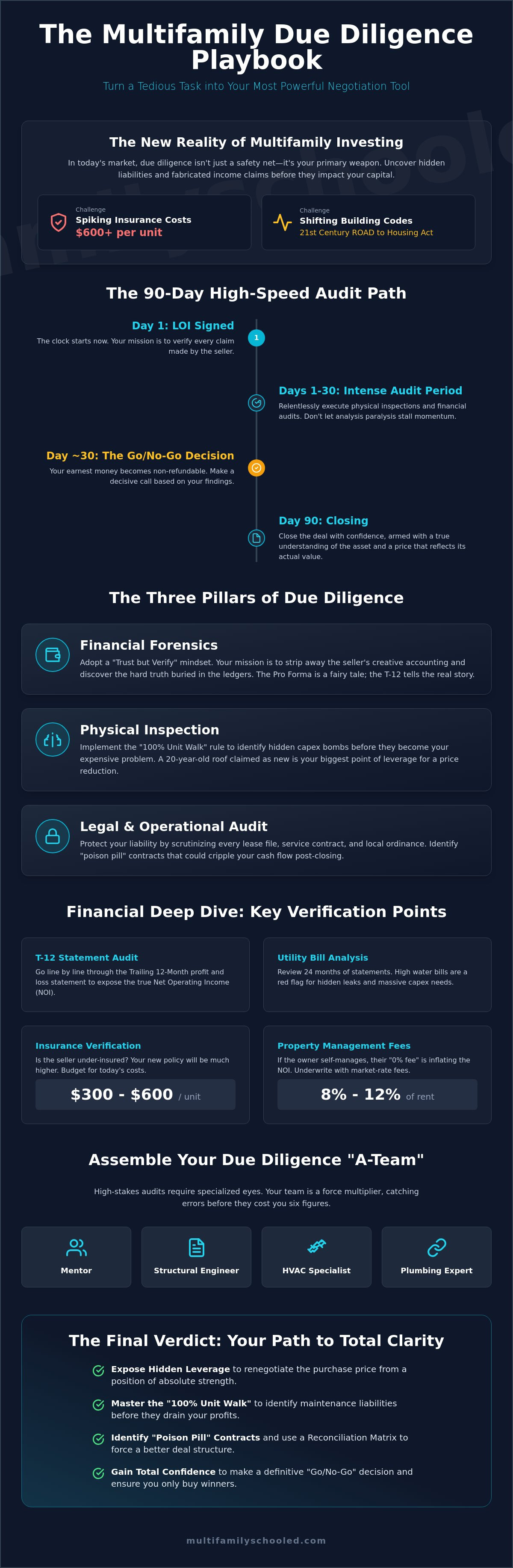 Multifamily due diligence checklist