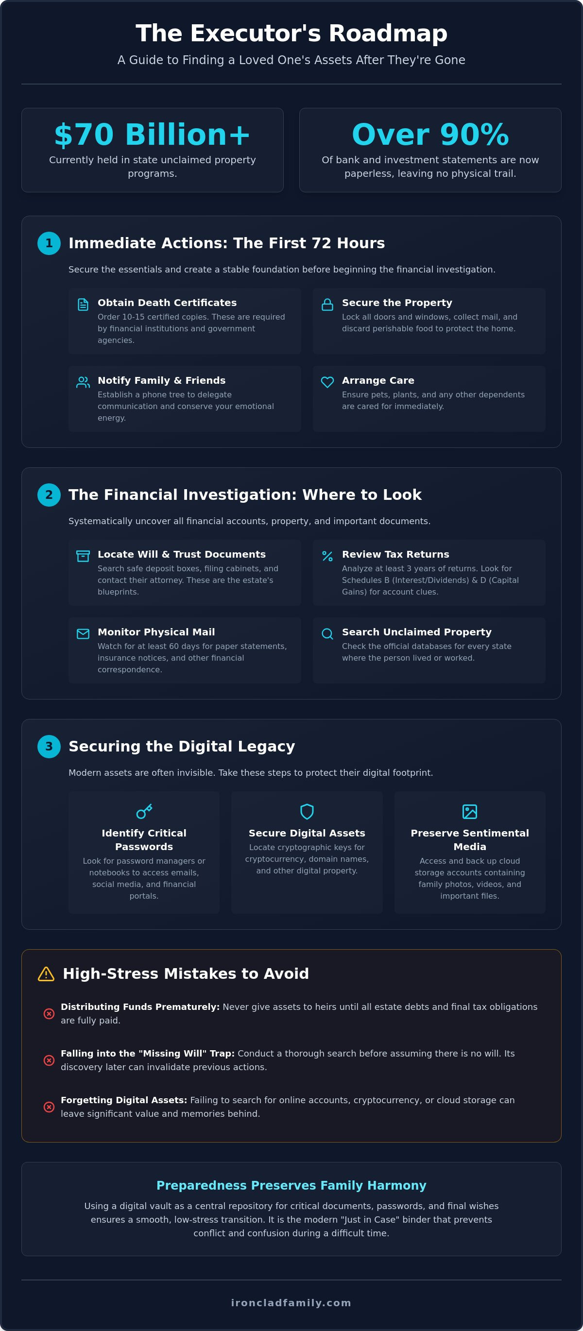 How to find all assets of a deceased person