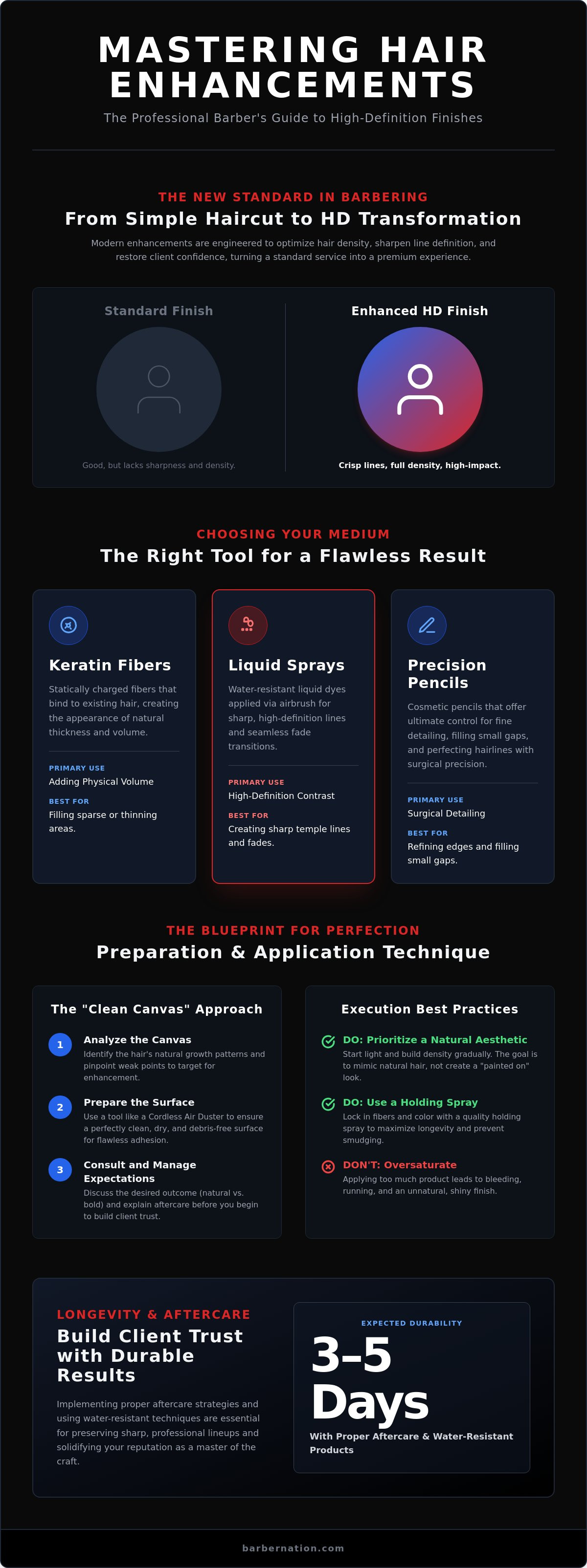 How to apply barber hair enhancements