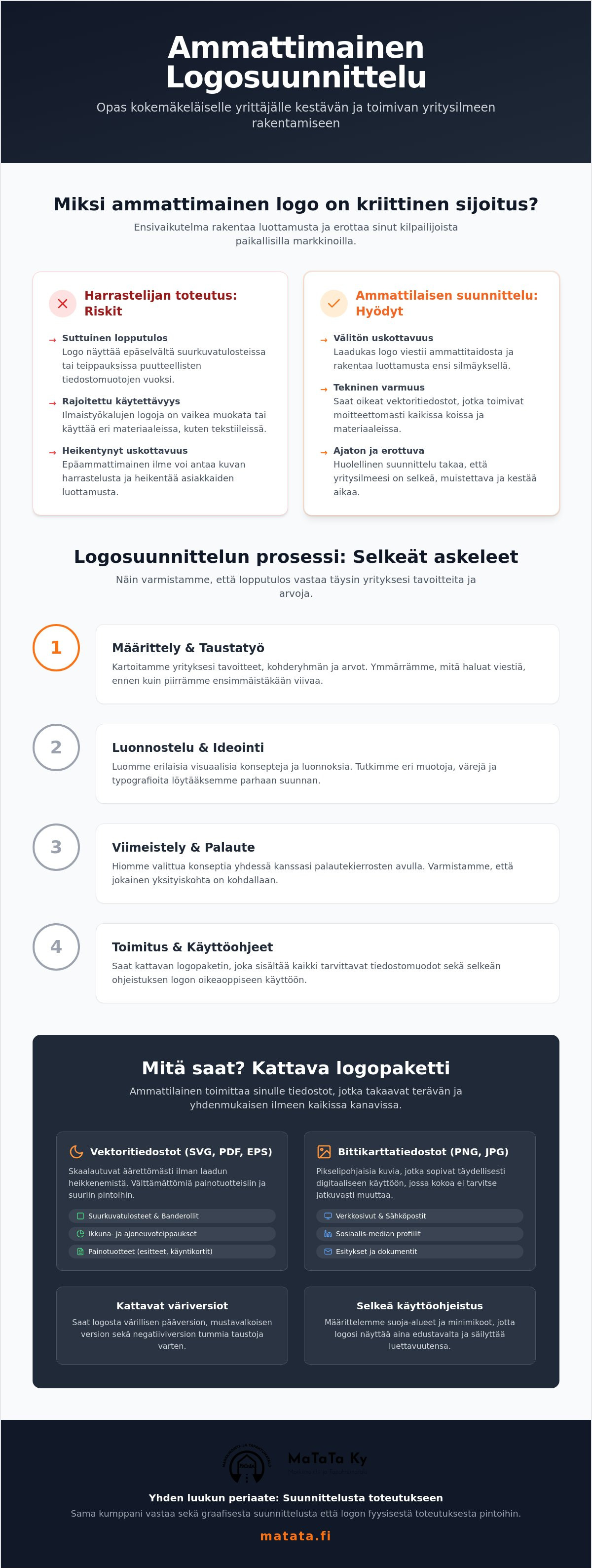 Logosuunnittelu Kokemäki