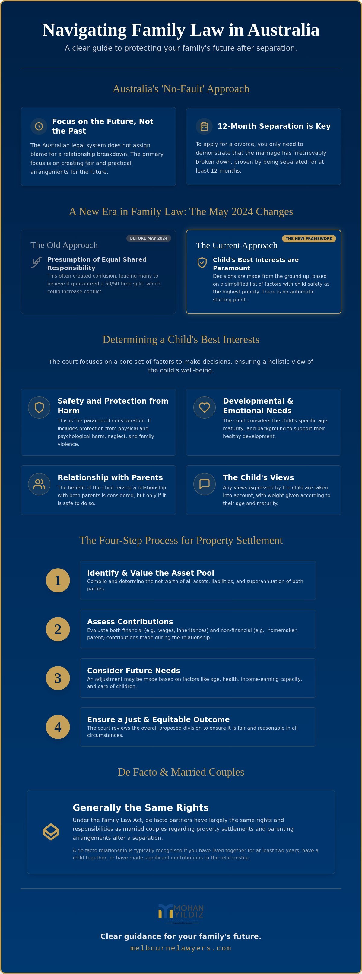 Family law