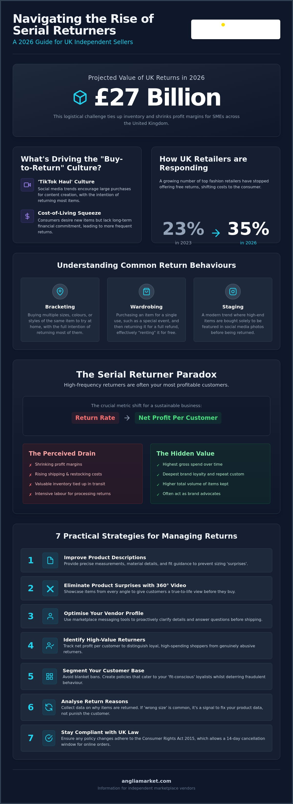 Dealing with serial returners