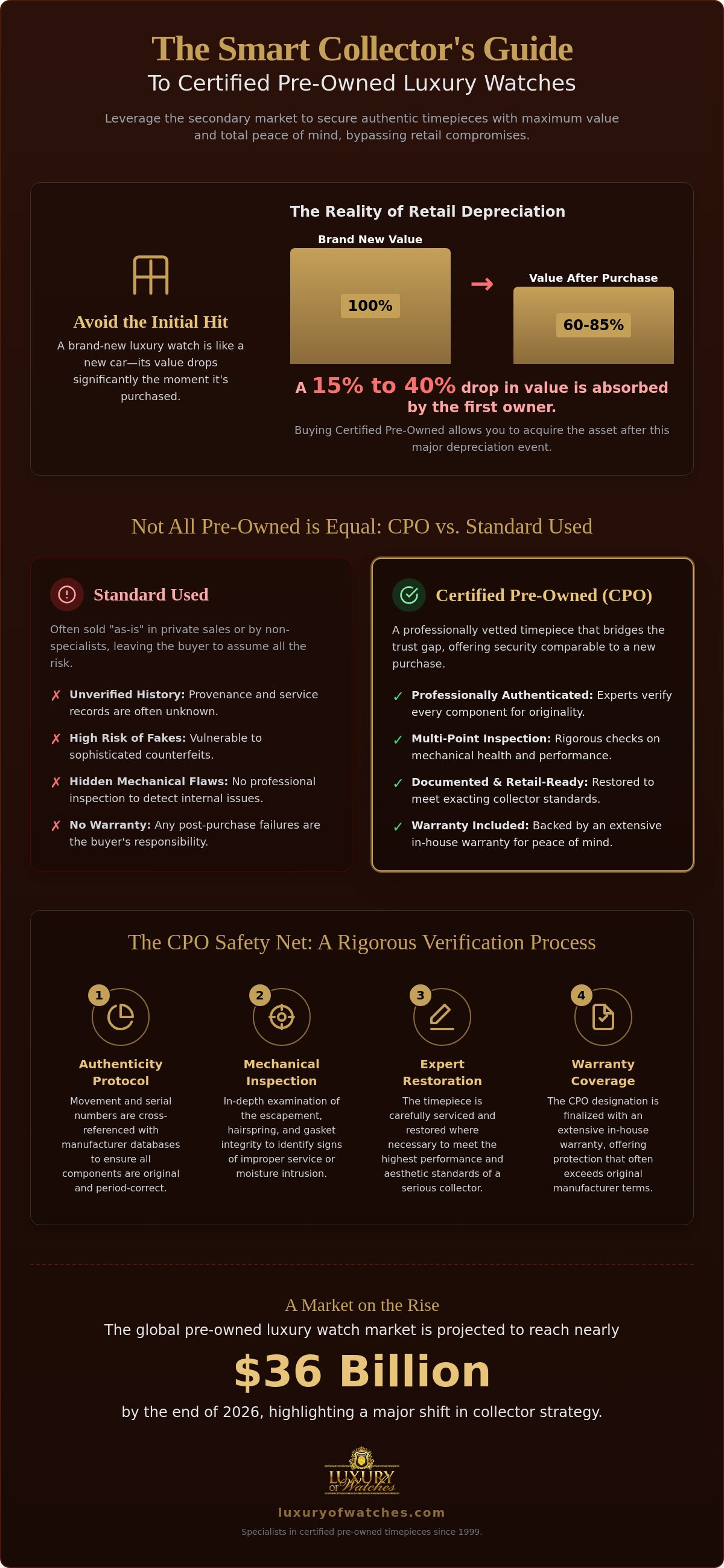 Benefits of buying certified pre-owned watches