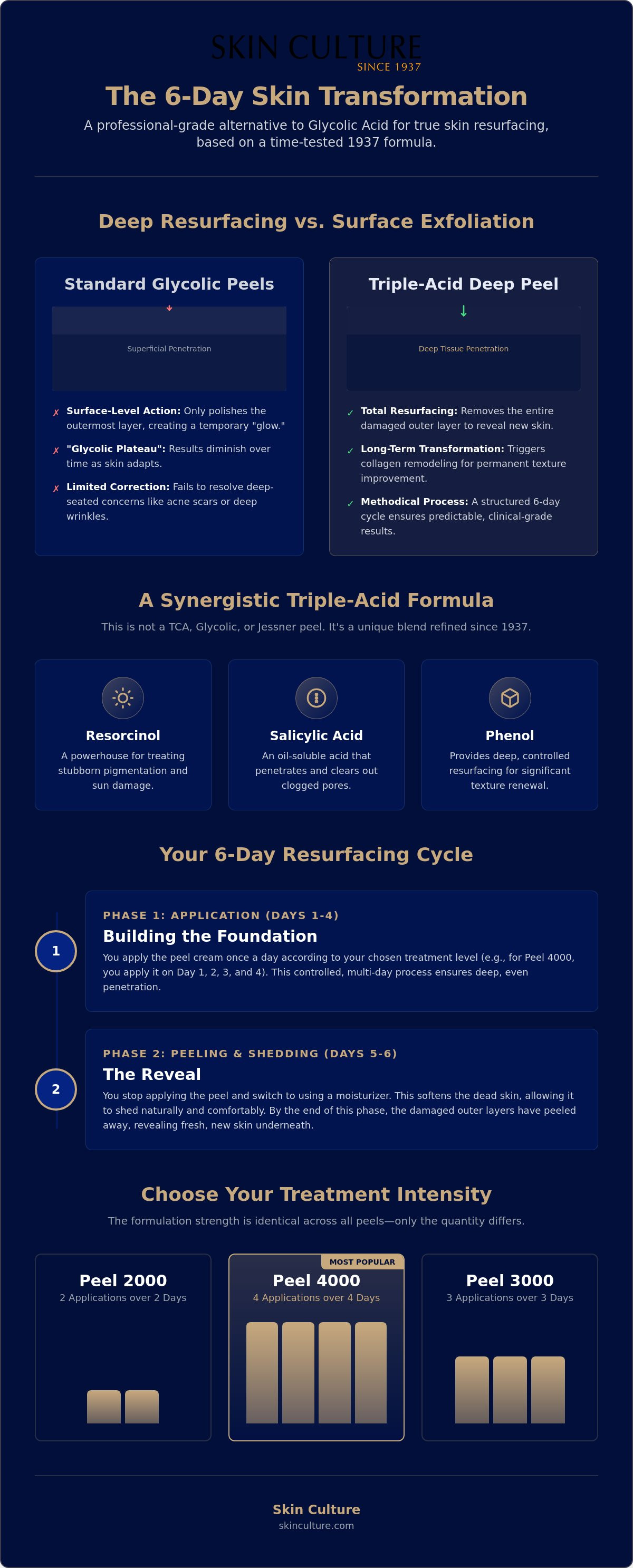 Glycolic acid peel alternative