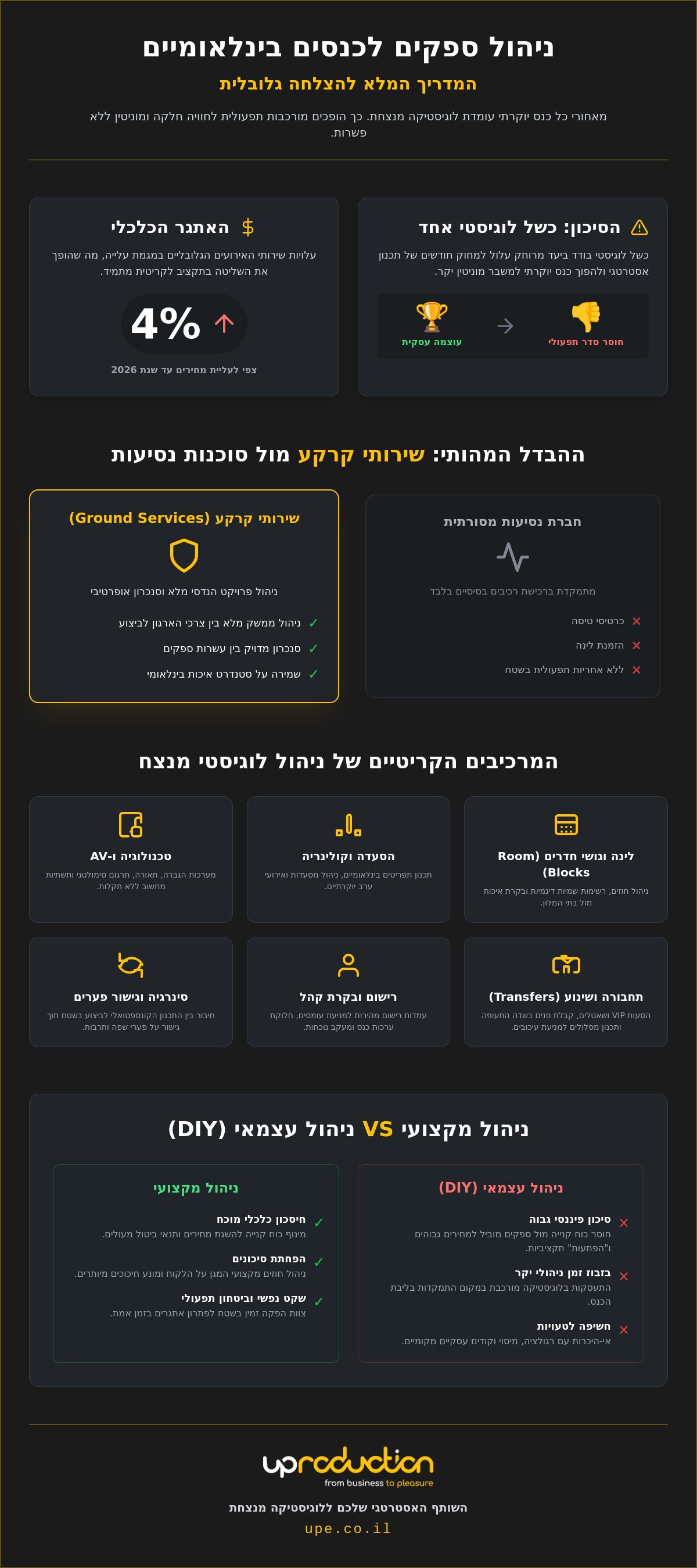 ניהול ספקים לכנסים בינלאומיים