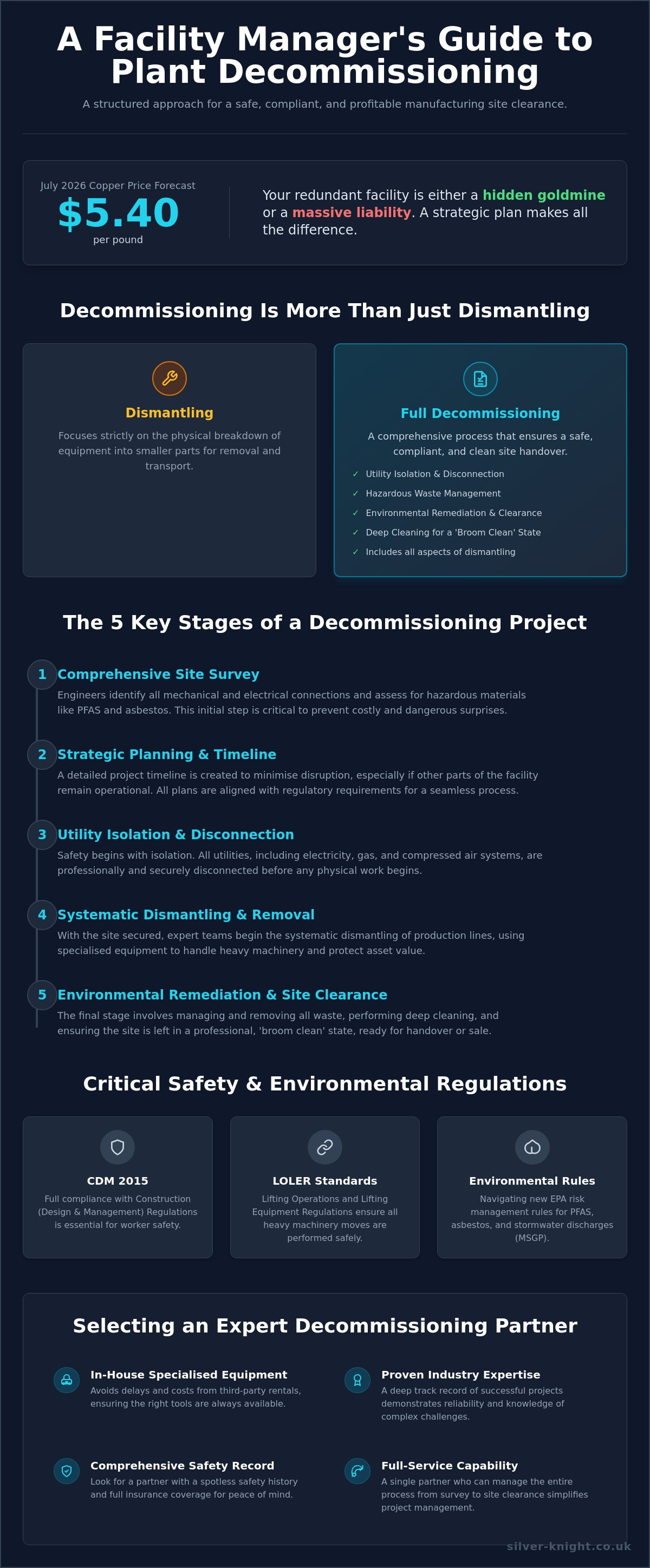 Manufacturing plant decommissioning