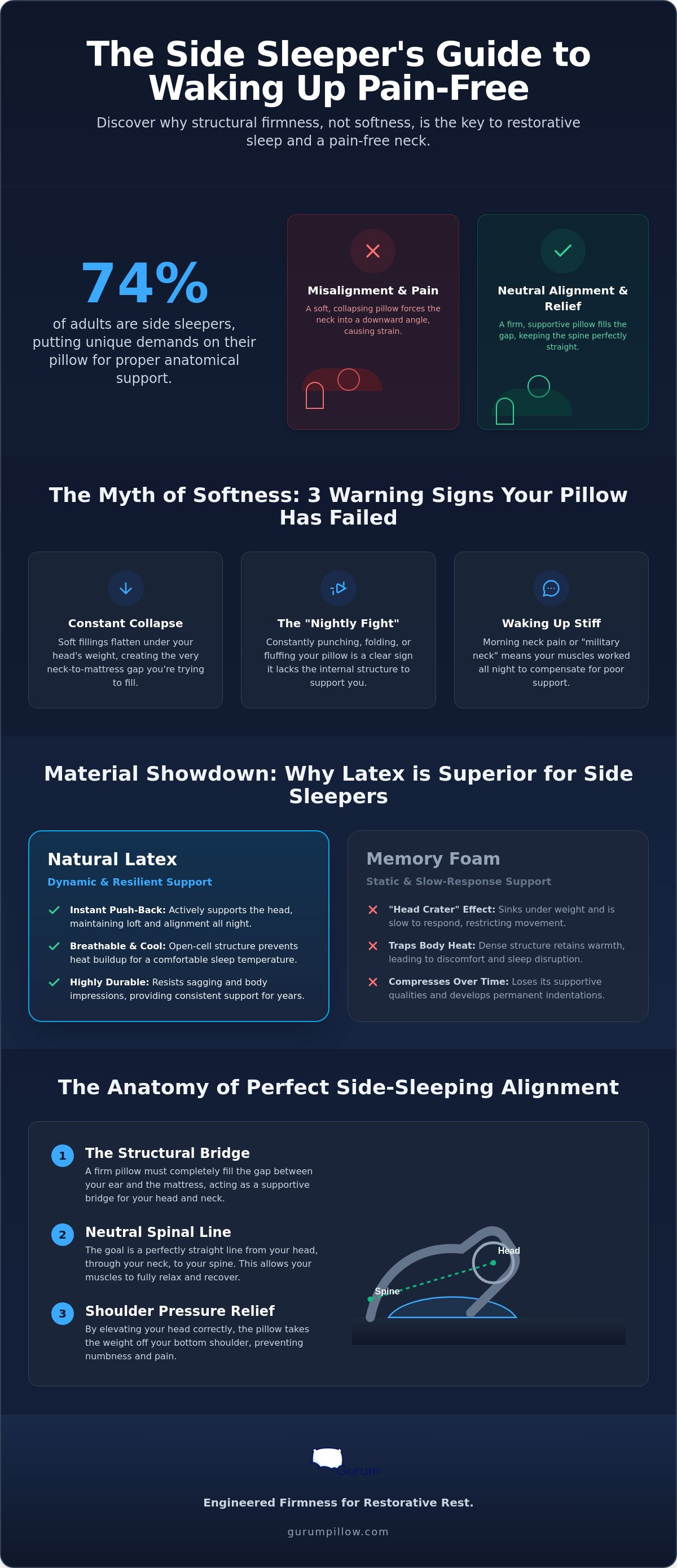 Latex pillow for side sleepers