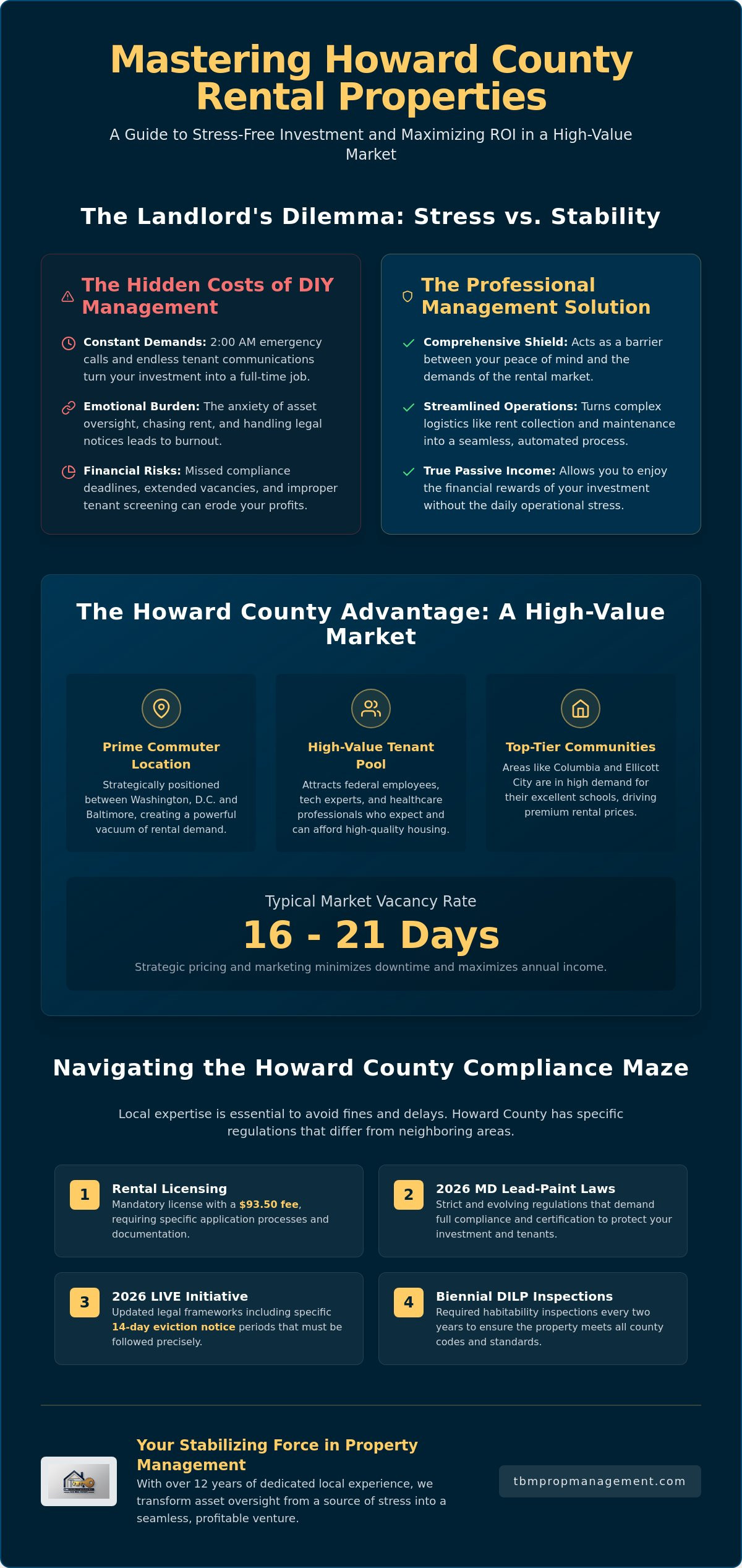 Property management howard county md