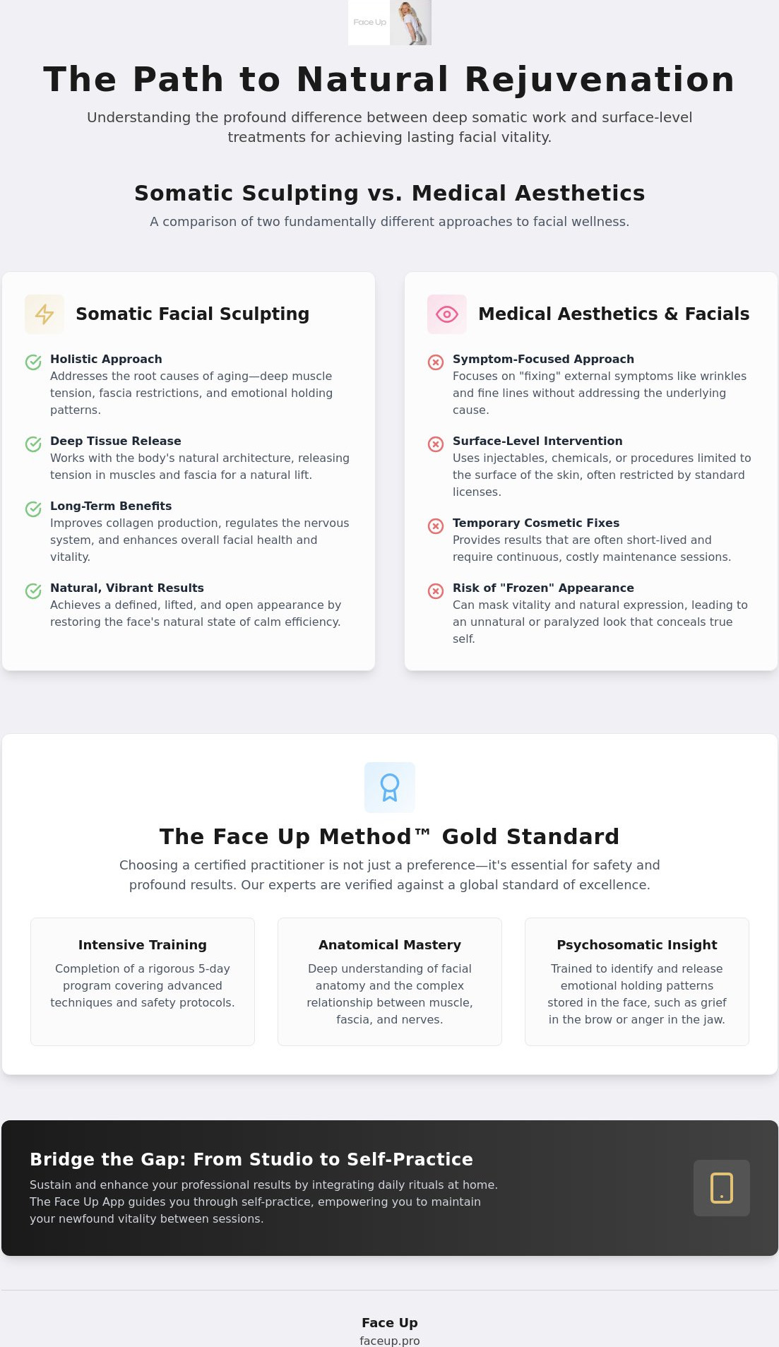 Facial sculpting practitioner directory