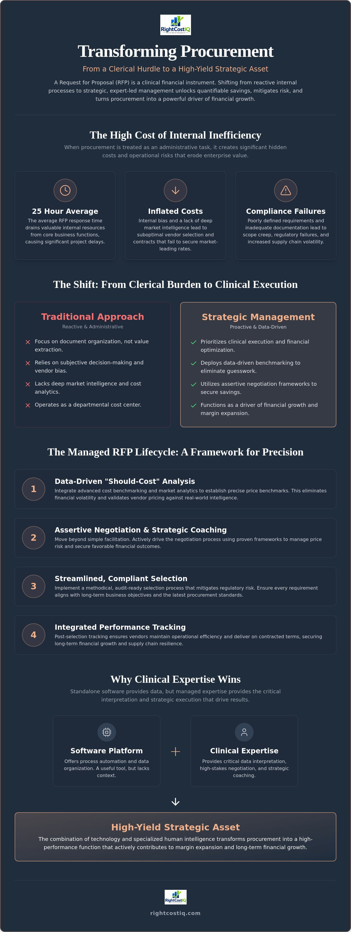 Hire someone to manage RFP process