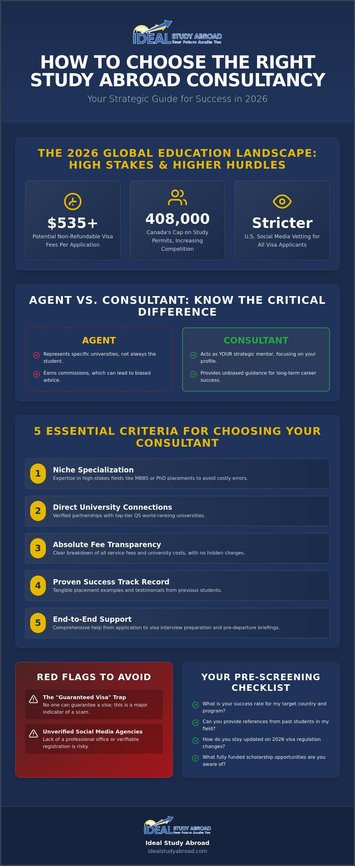 How to choose the right study abroad consultancy
