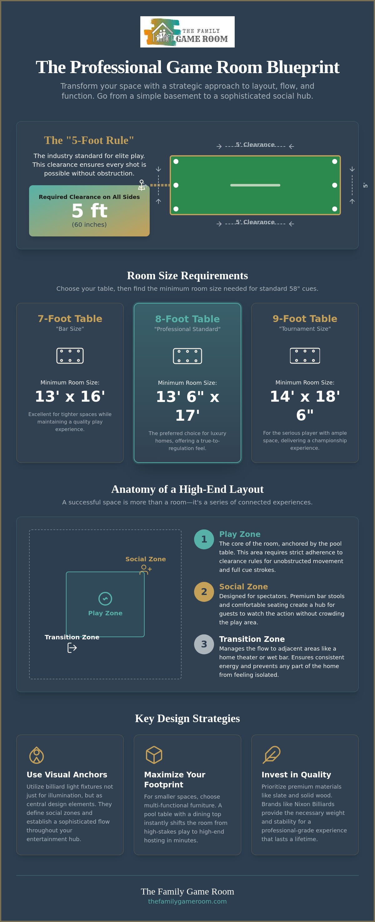 Game room layout ideas