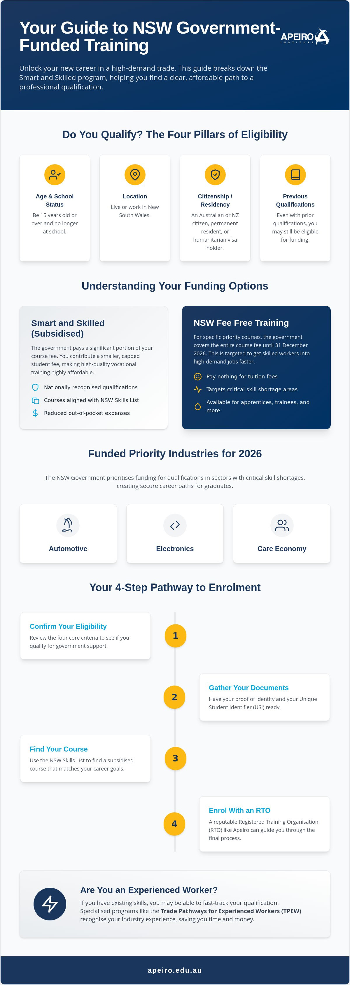Smart and Skilled eligibility NSW