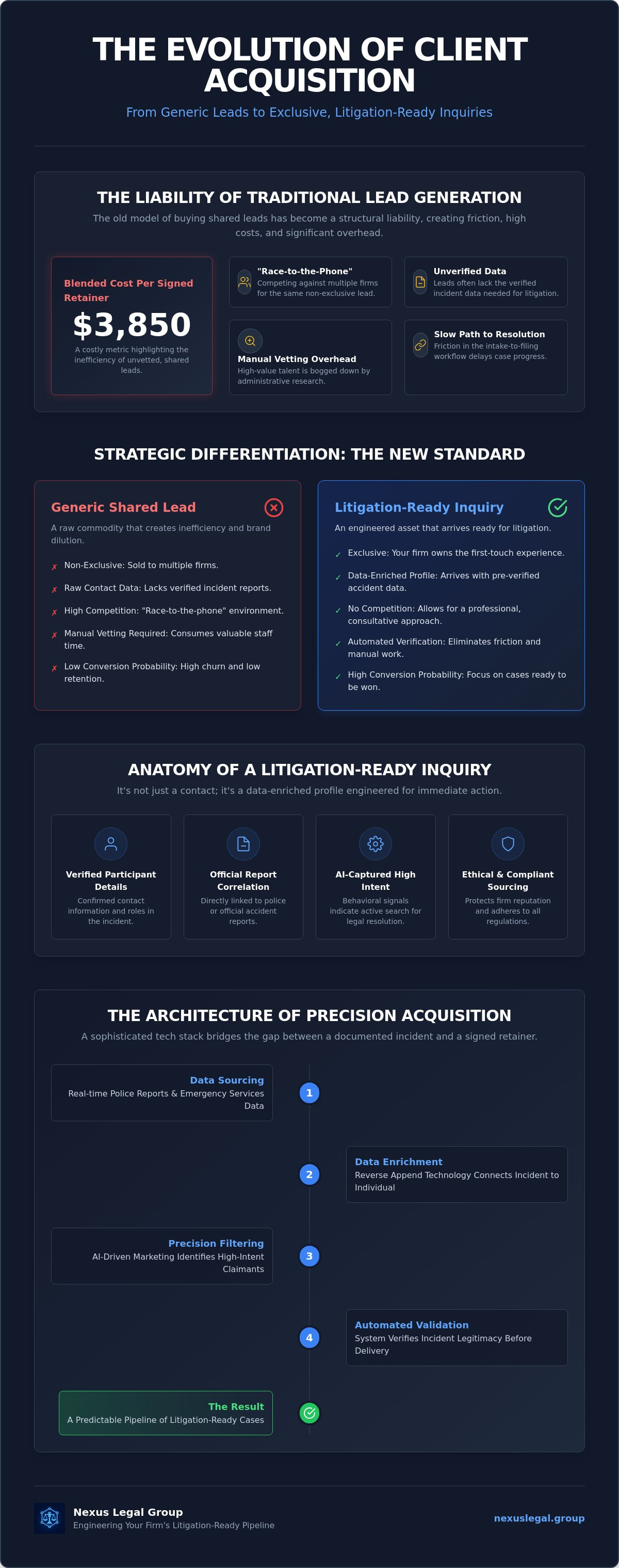 Exclusive litigation ready inquiries