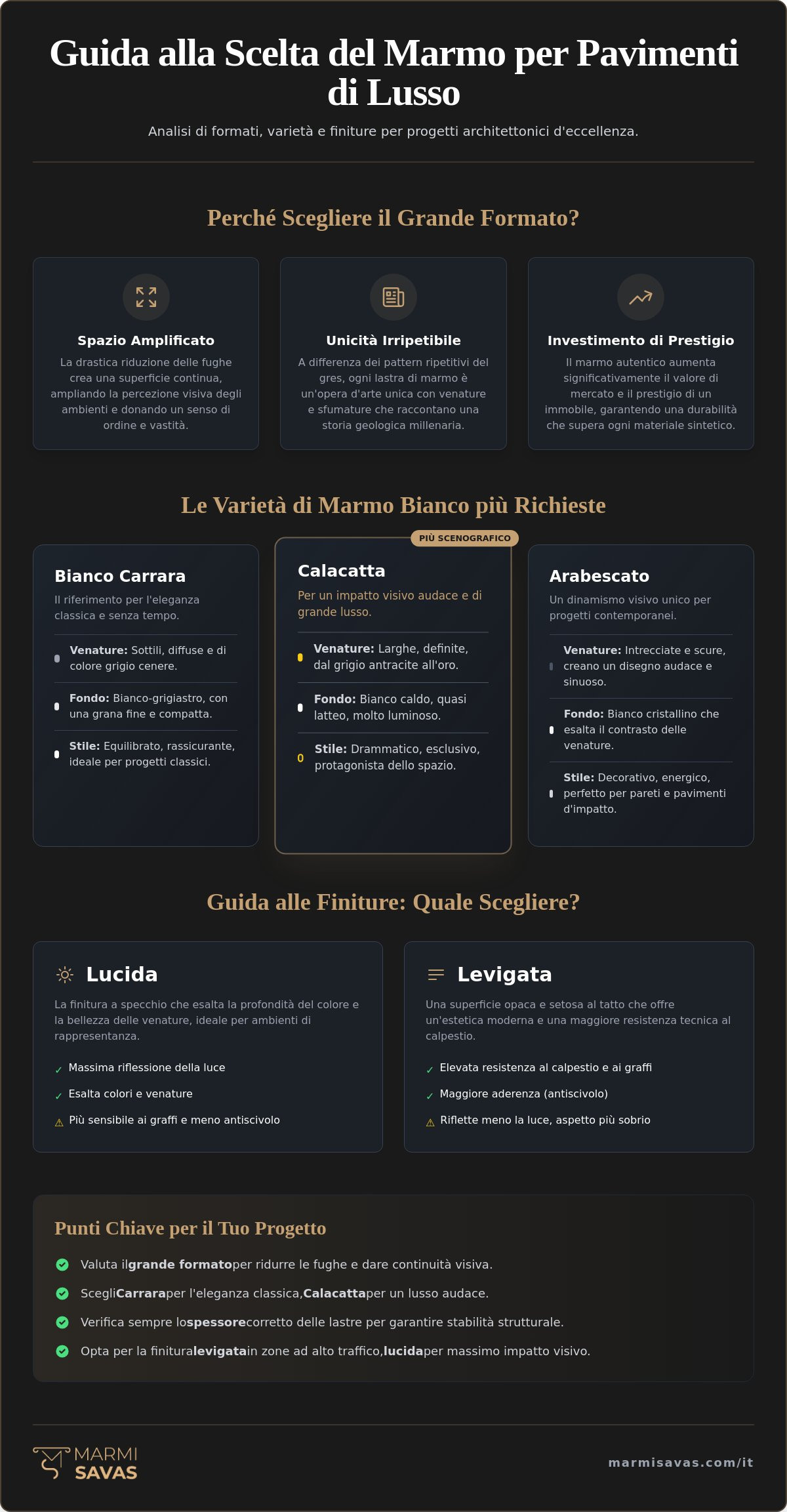 Lastre di marmo per pavimenti