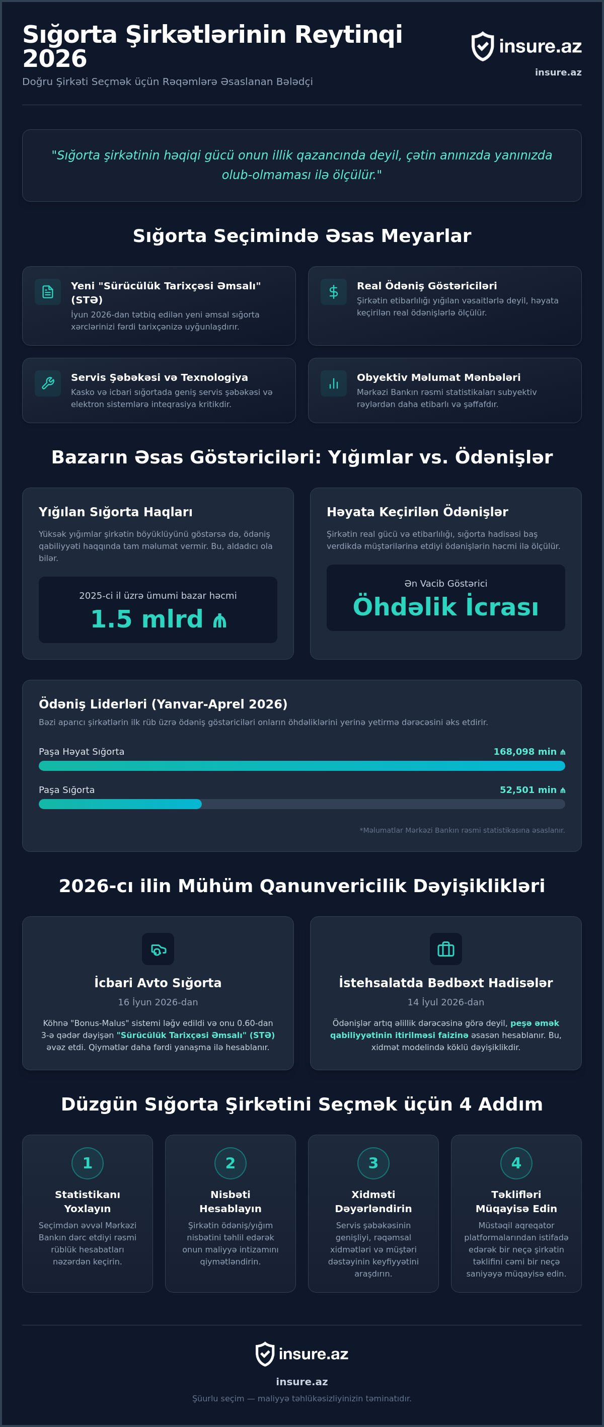 Sığorta şirkətlərinin reytinqi