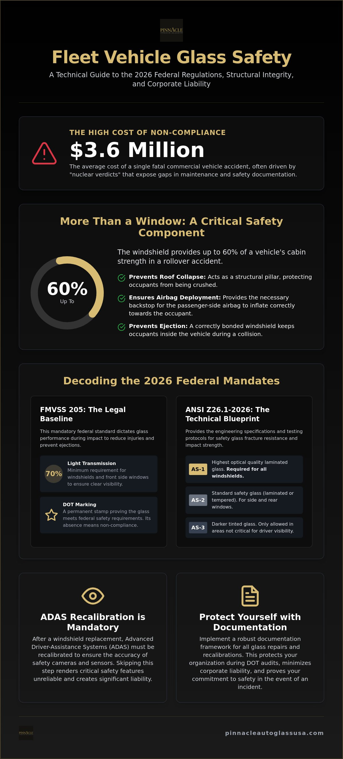 Fleet vehicle glass safety standards