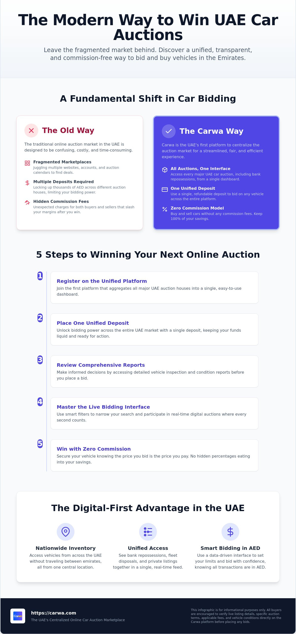 Dubai car auction online