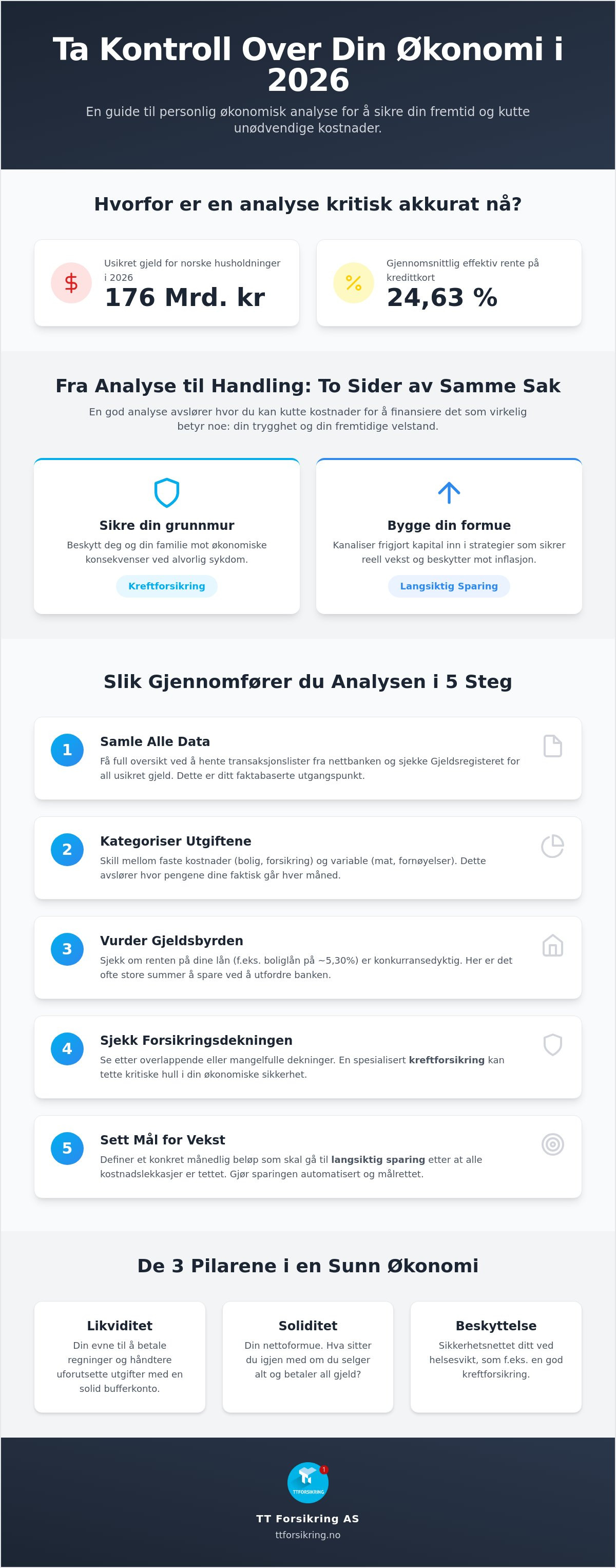 Personlig økonomisk analyse