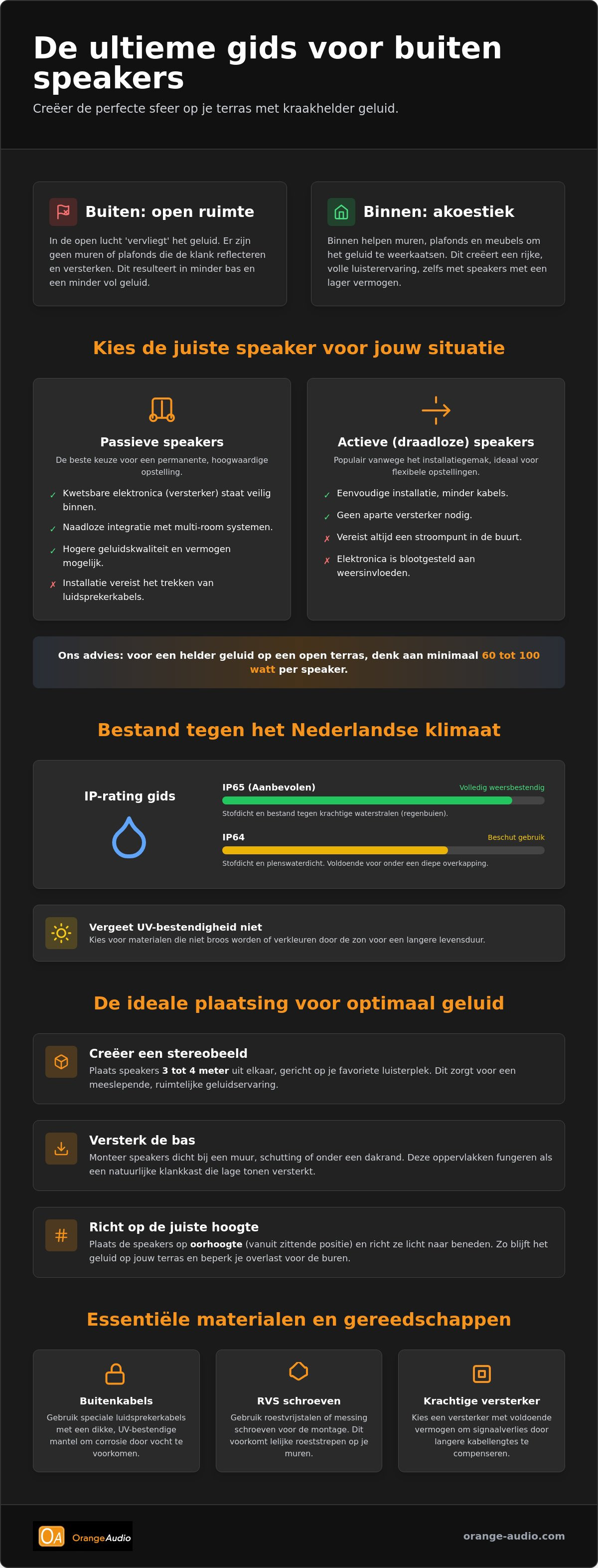 Buiten speakers installeren