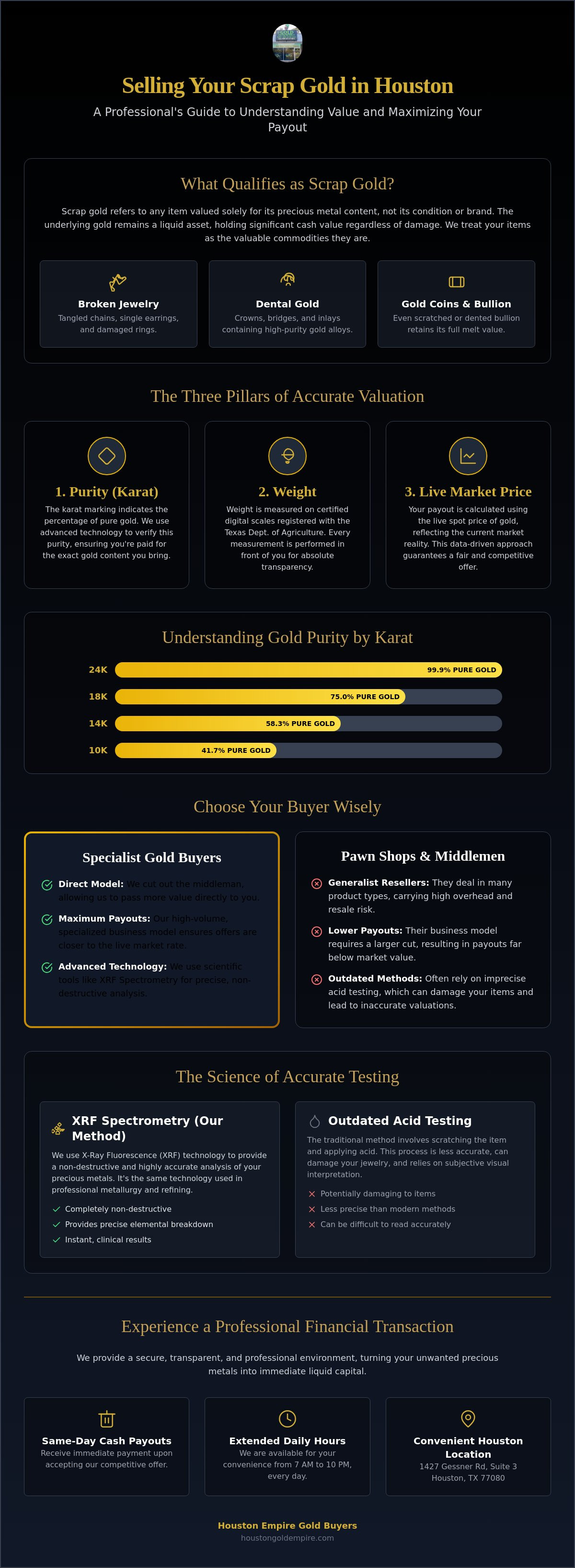 Where to sell scrap gold near me