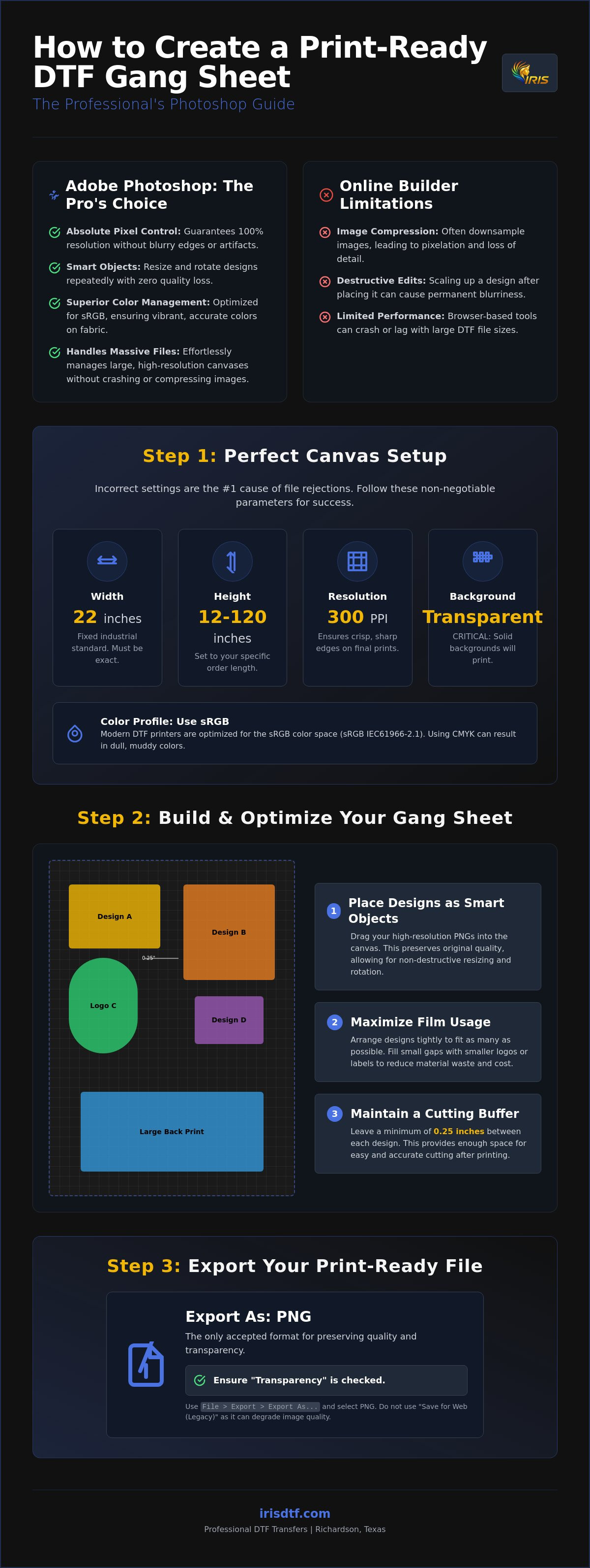 How to make a gang sheet in photoshop