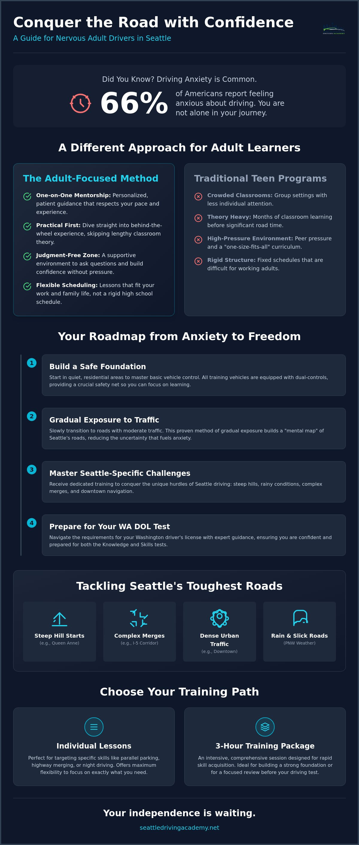Driving lessons for nervous adults seattle