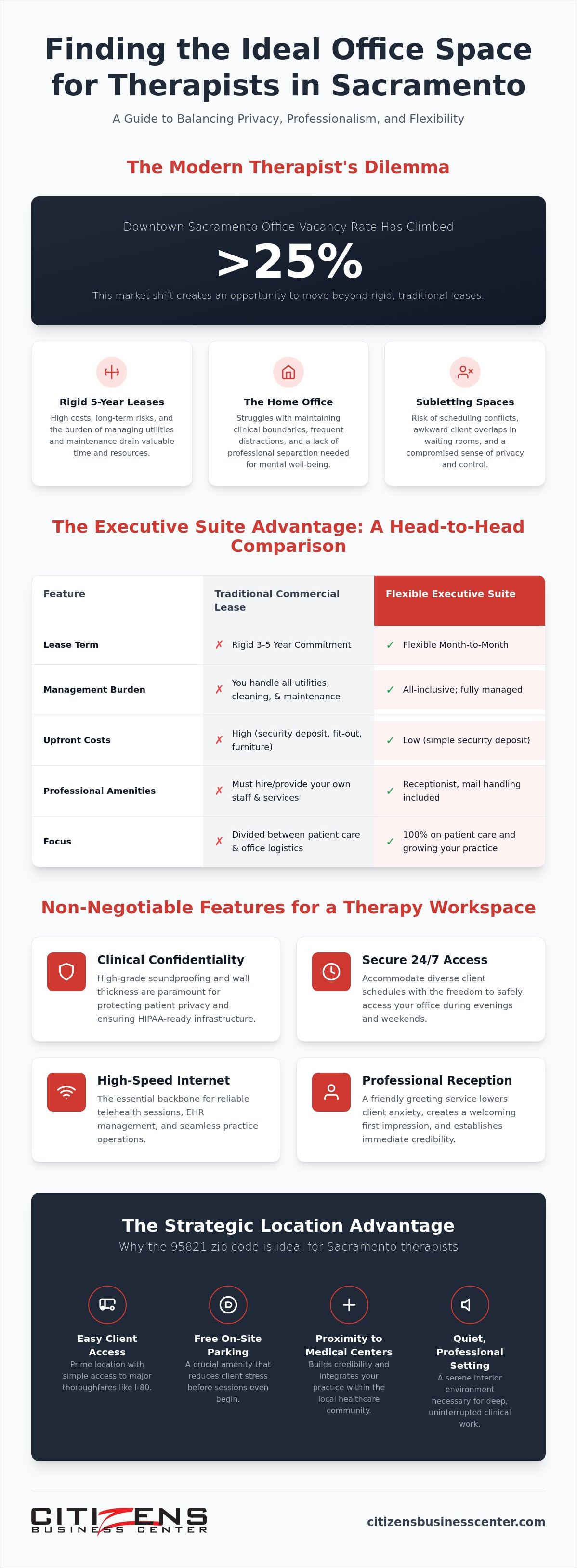 Office space for therapists Sacramento