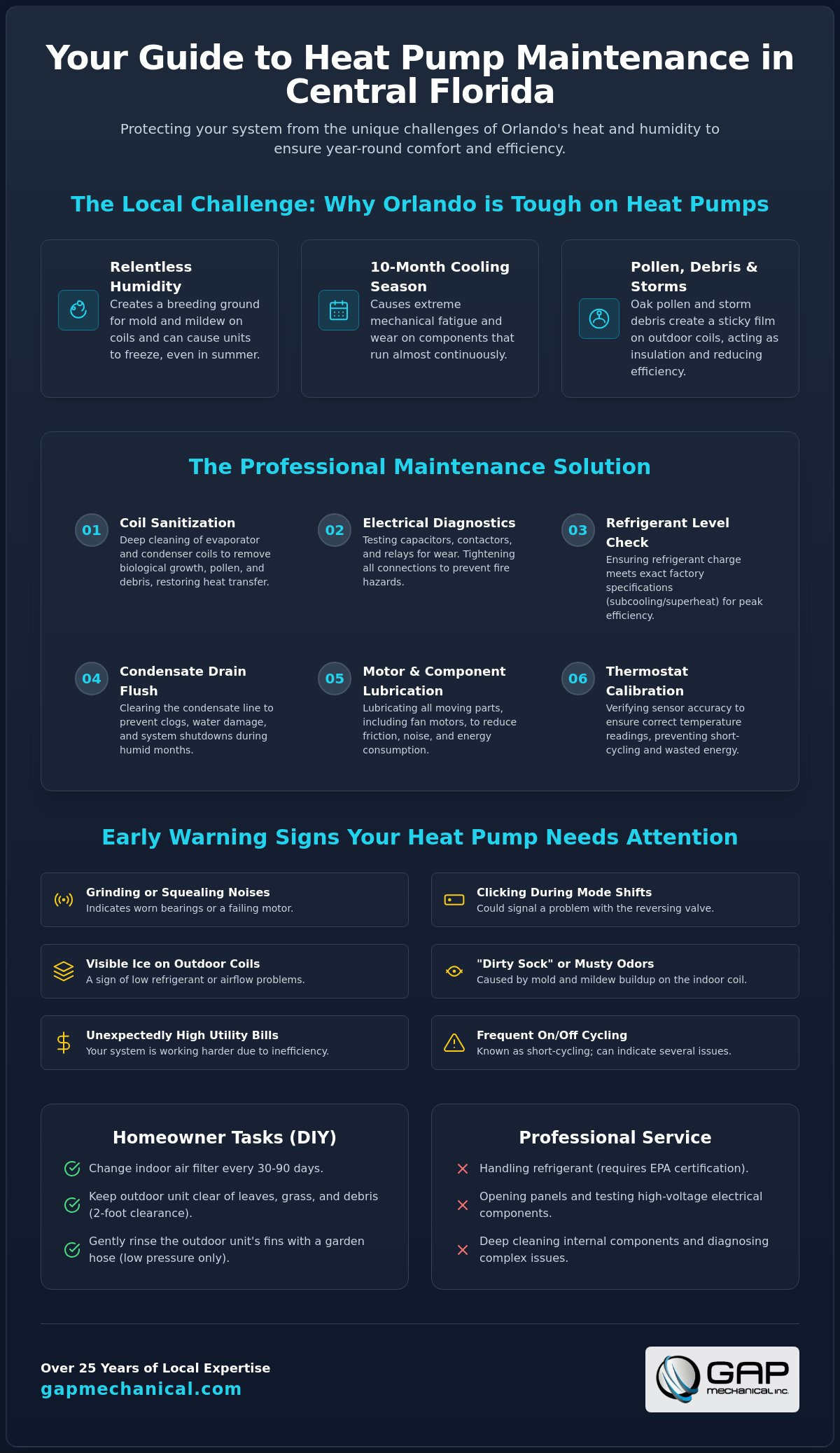 Heat pump maintenance Orlando