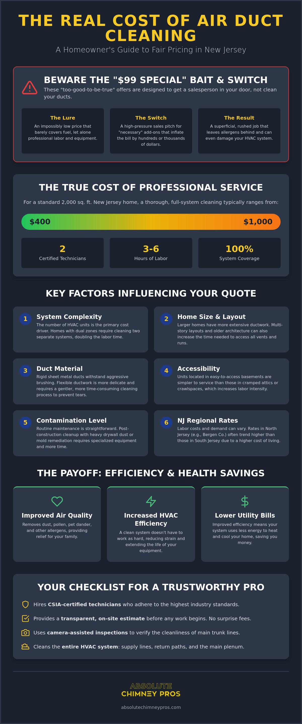 Cost of air duct cleaning NJ