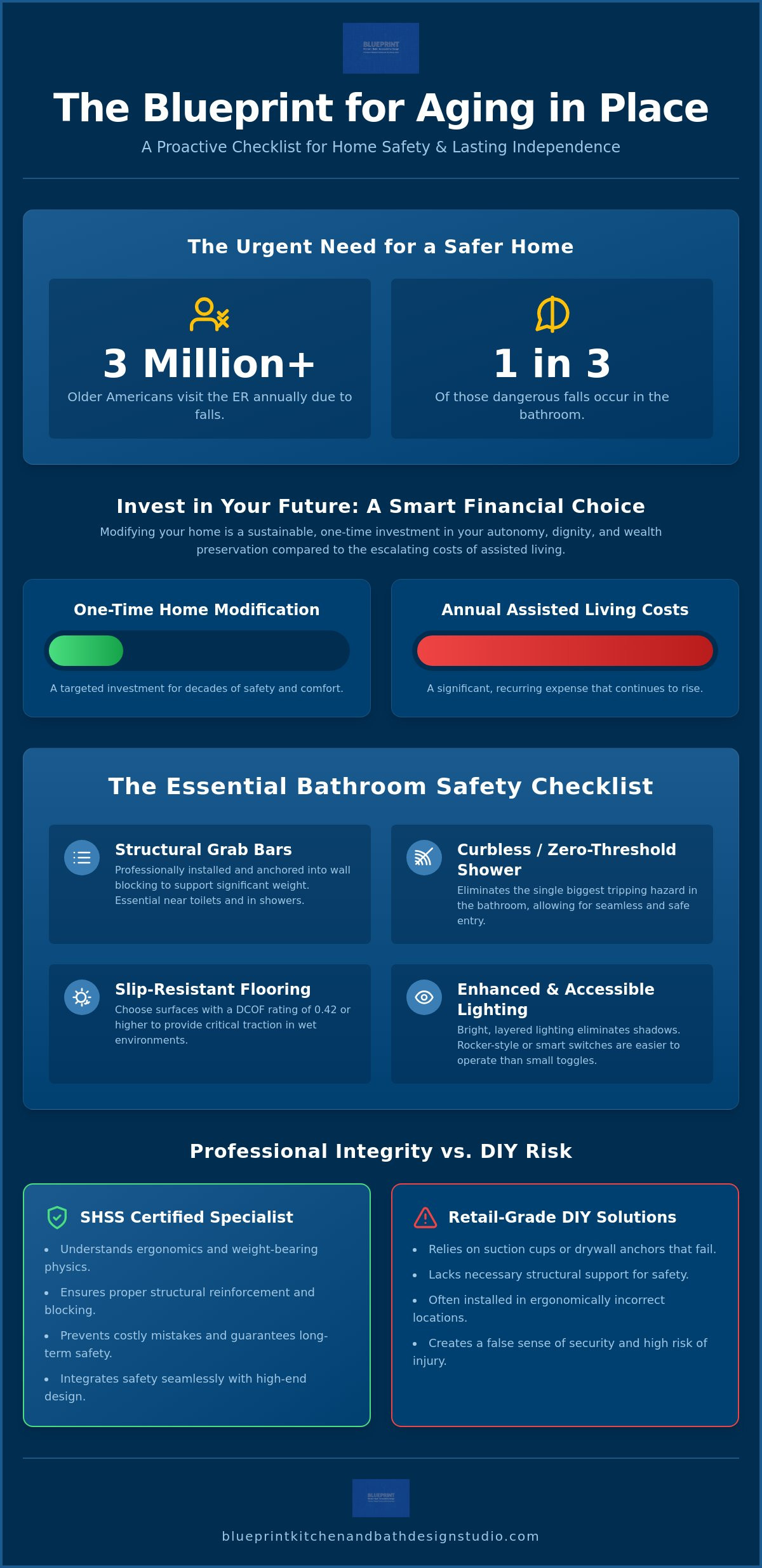 Aging in place checklist