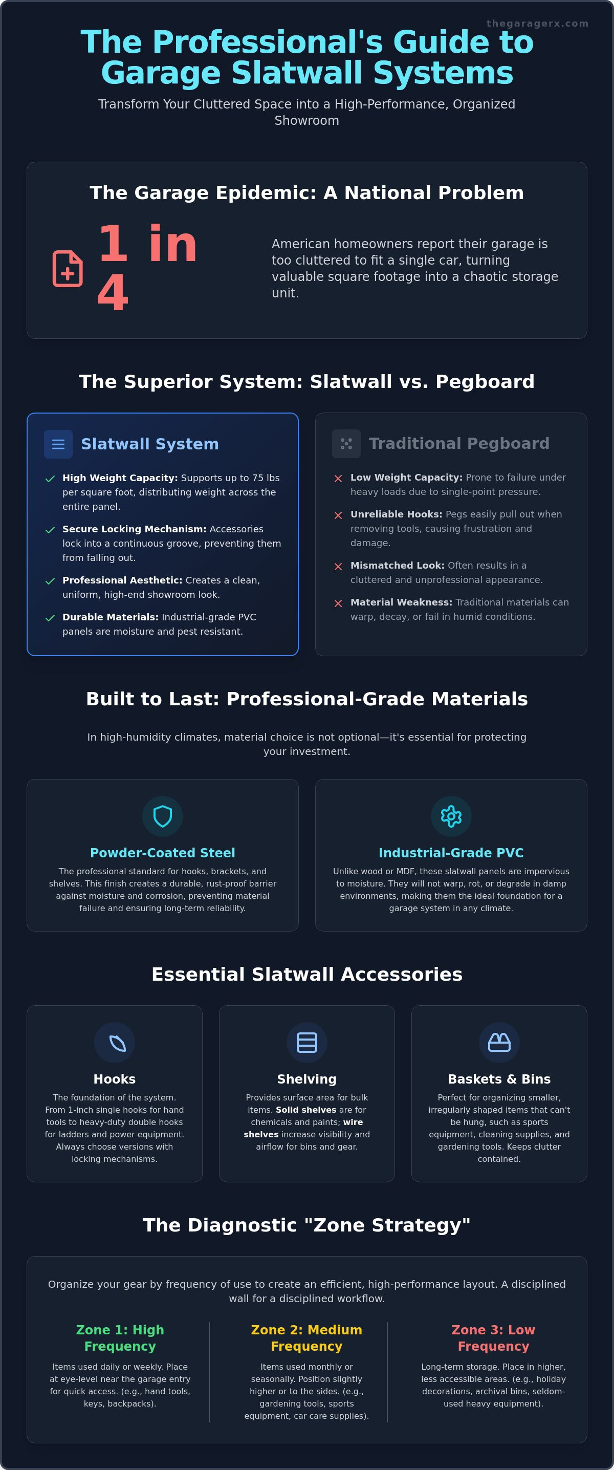 Garage slatwall accessories guide