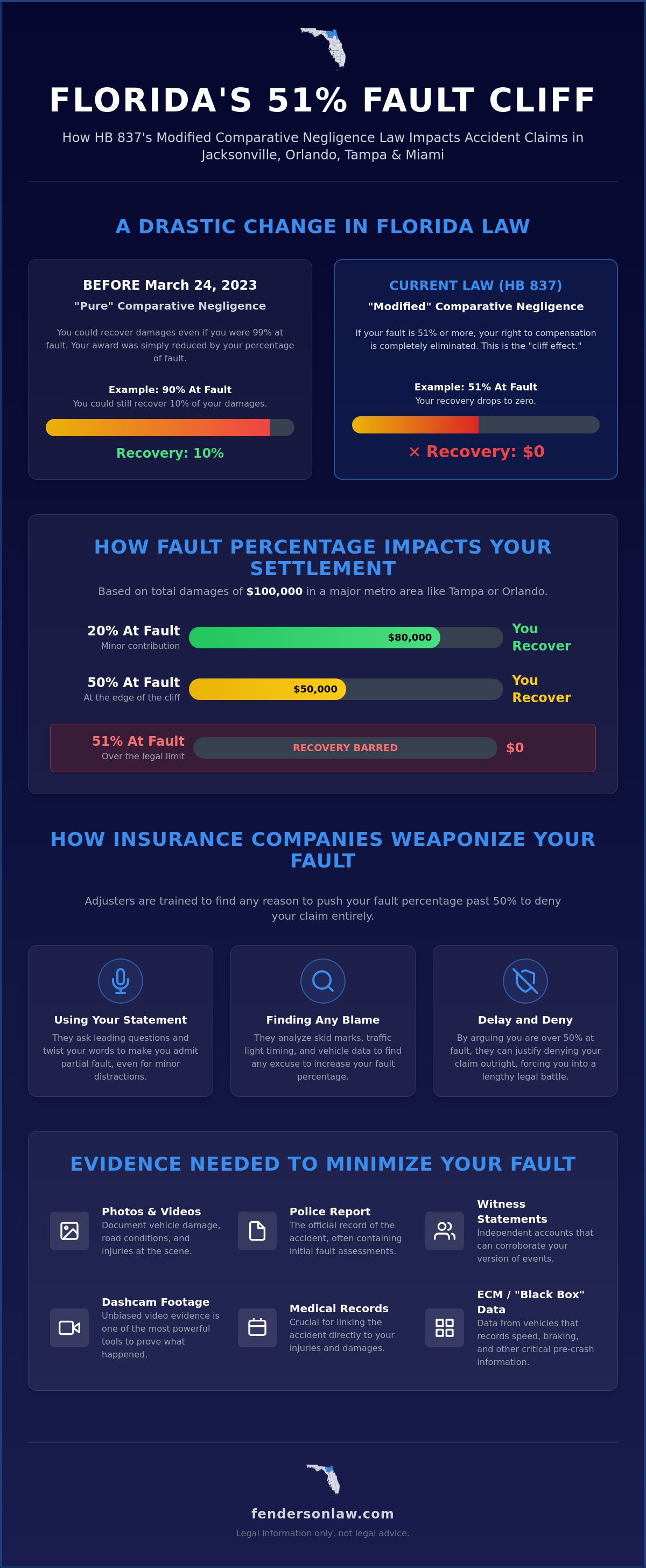 Florida comparative negligence law