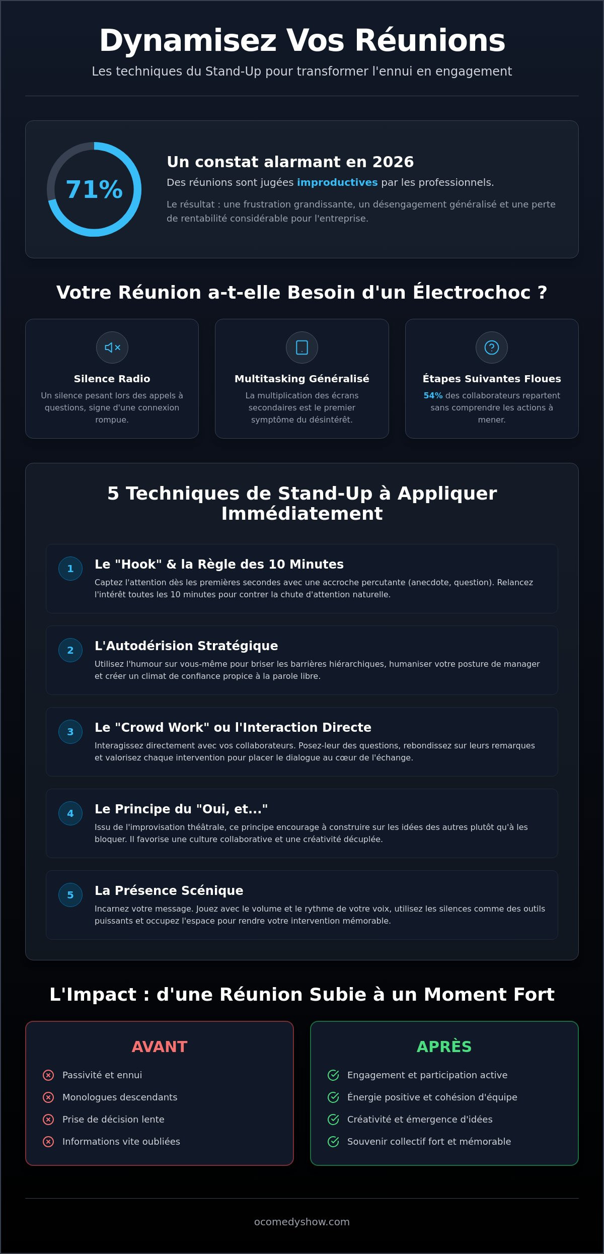 Dynamiser une réunion d'équipe