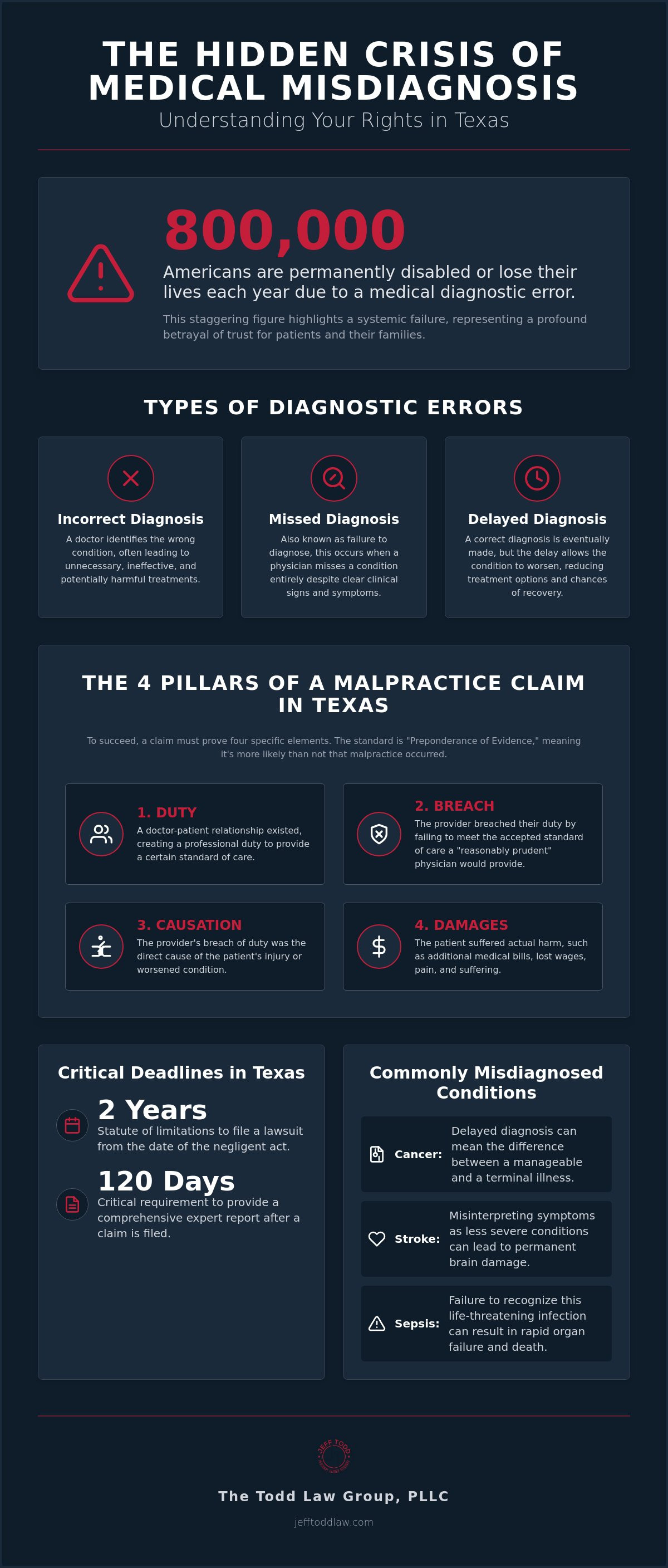 Misdiagnosis lawyer Houston