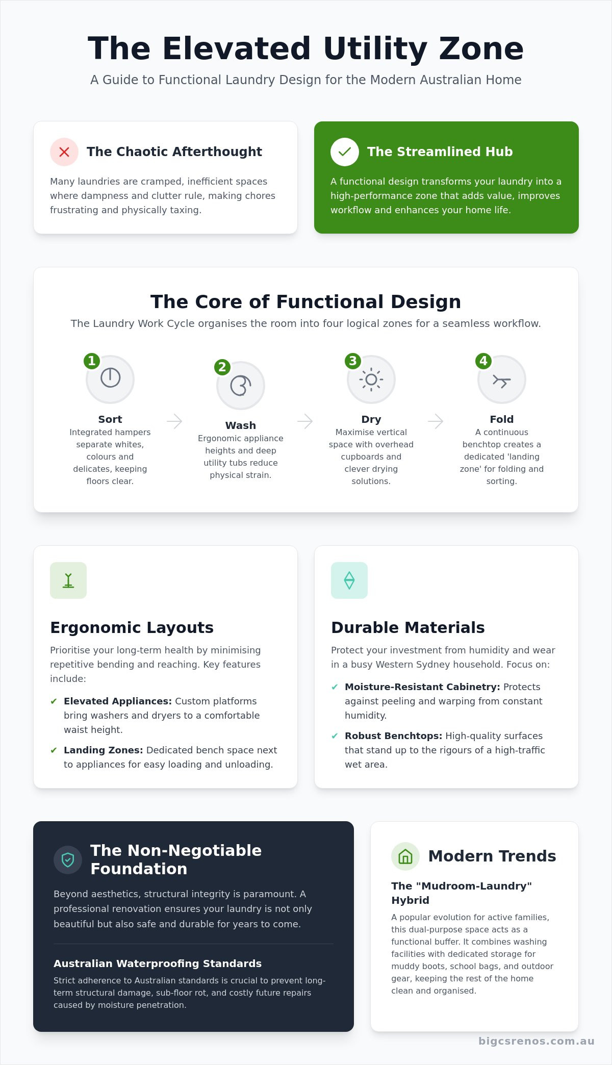 Functional laundry design