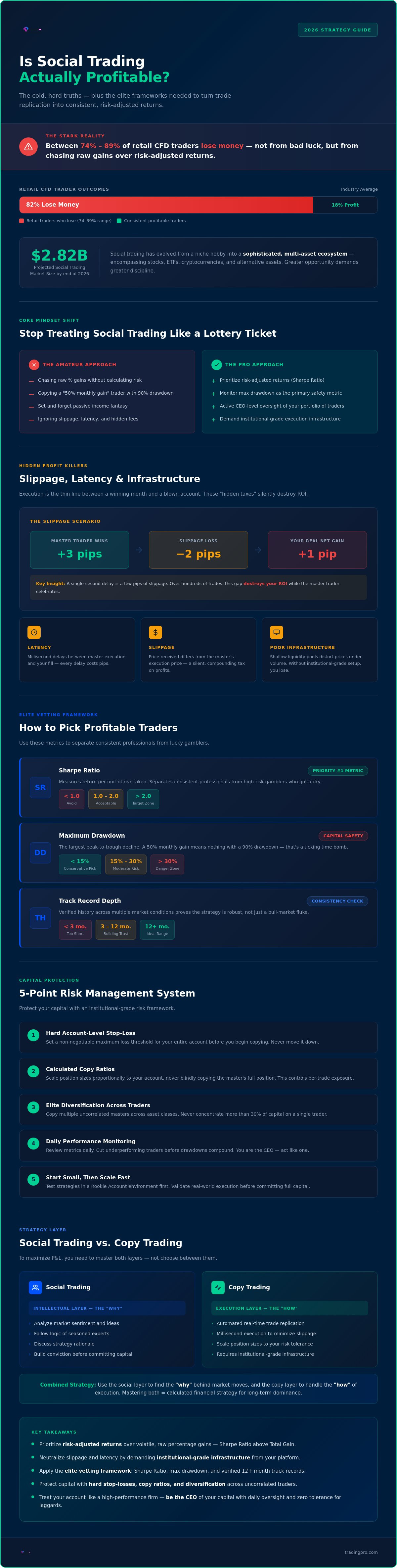 Is social trading profitable