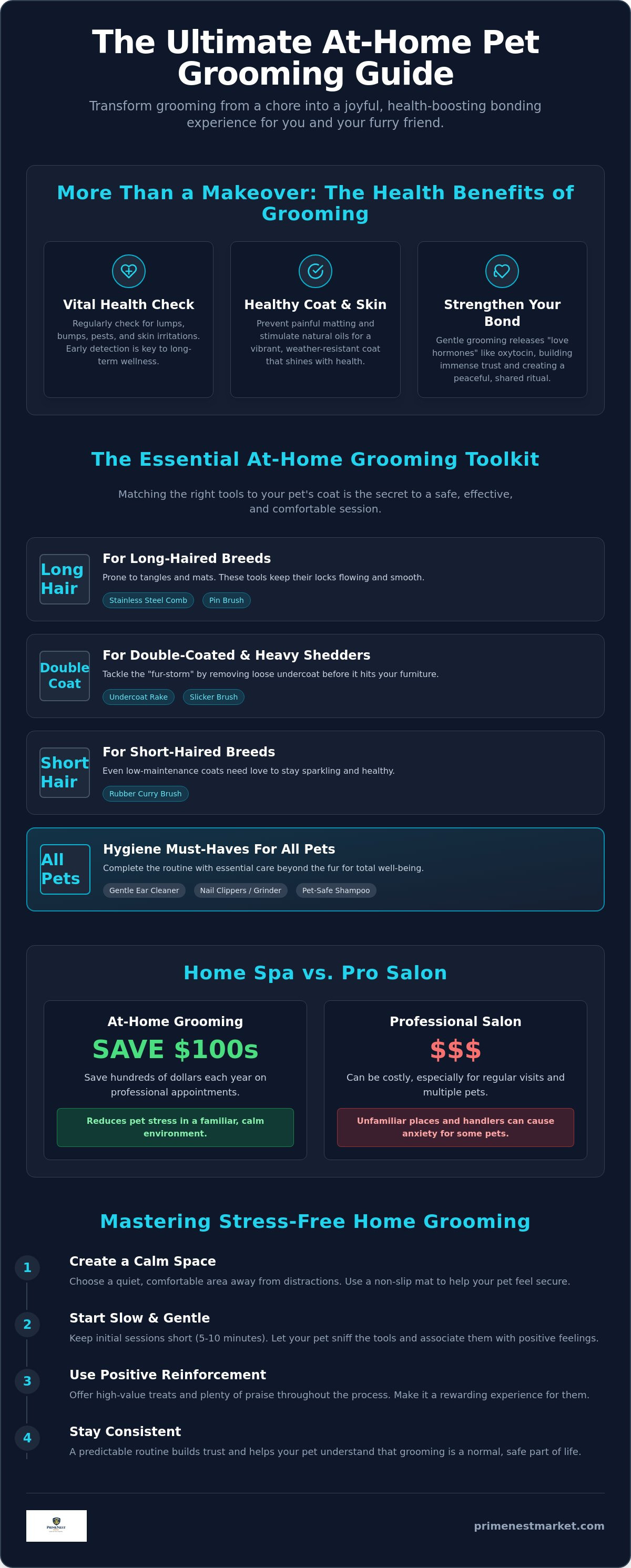 Pet care & grooming