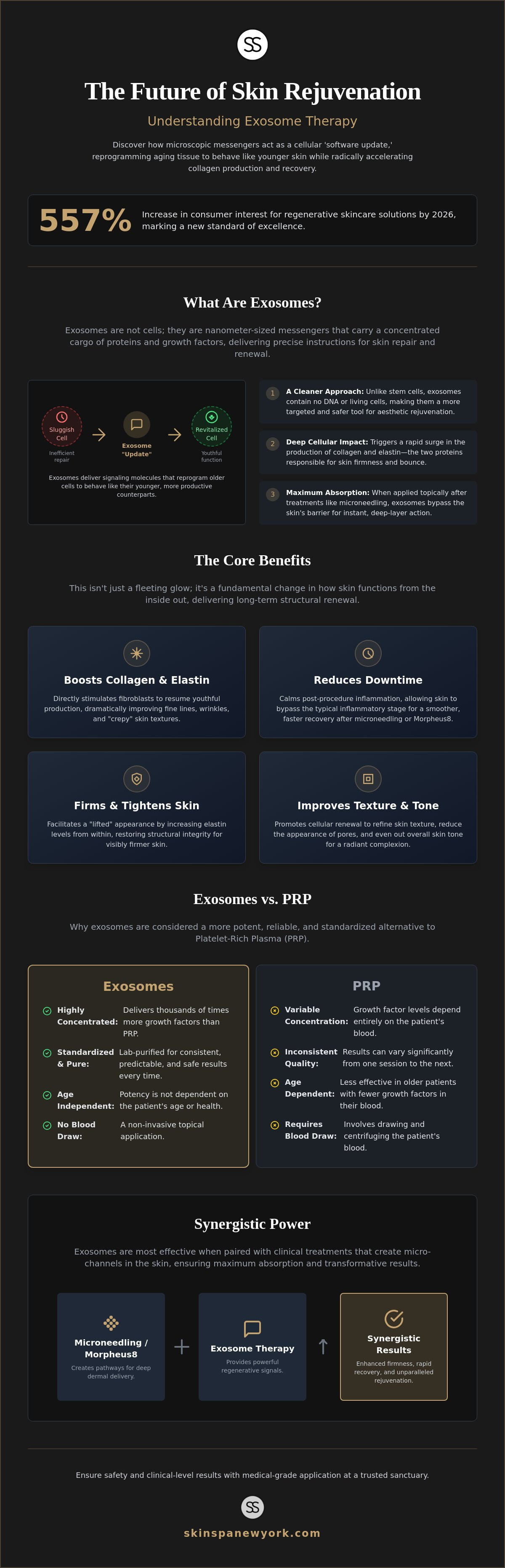 Exosome therapy facial benefits