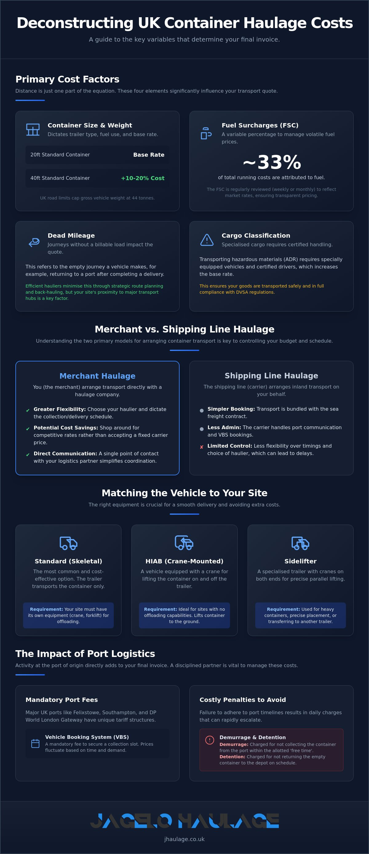How much to move a shipping container