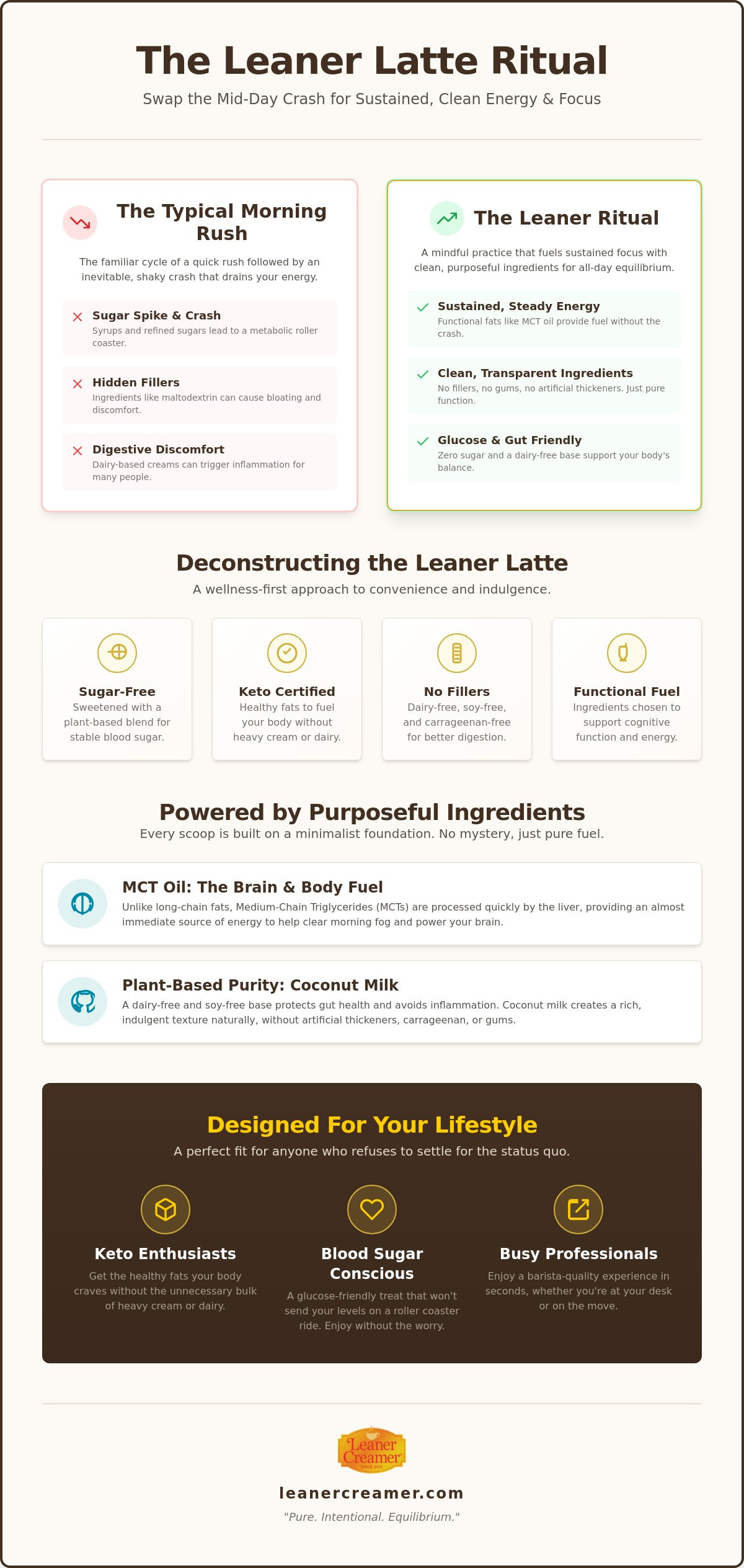 Leaner latte